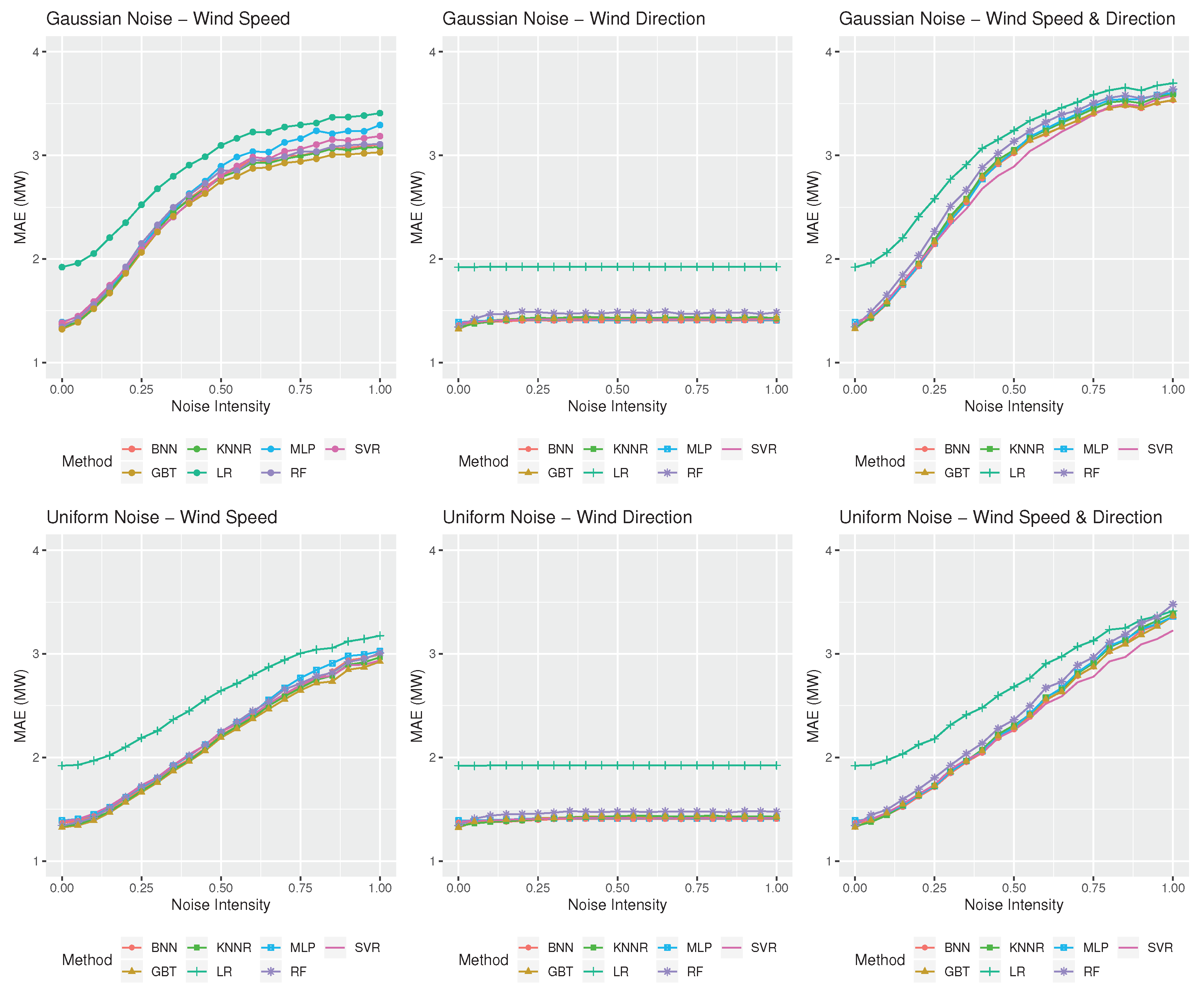 Energies 13 01880 g006