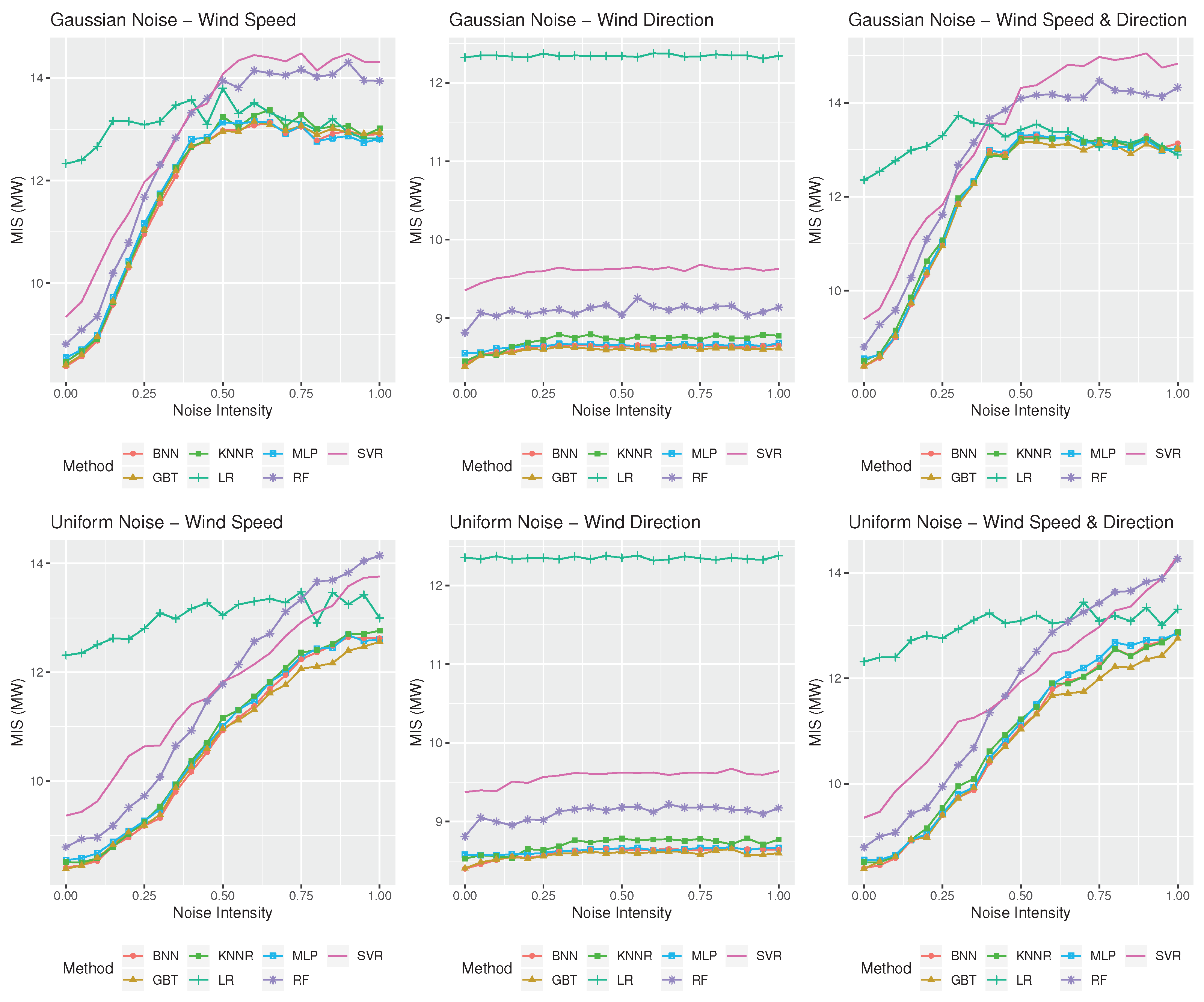 Energies 13 01880 g007