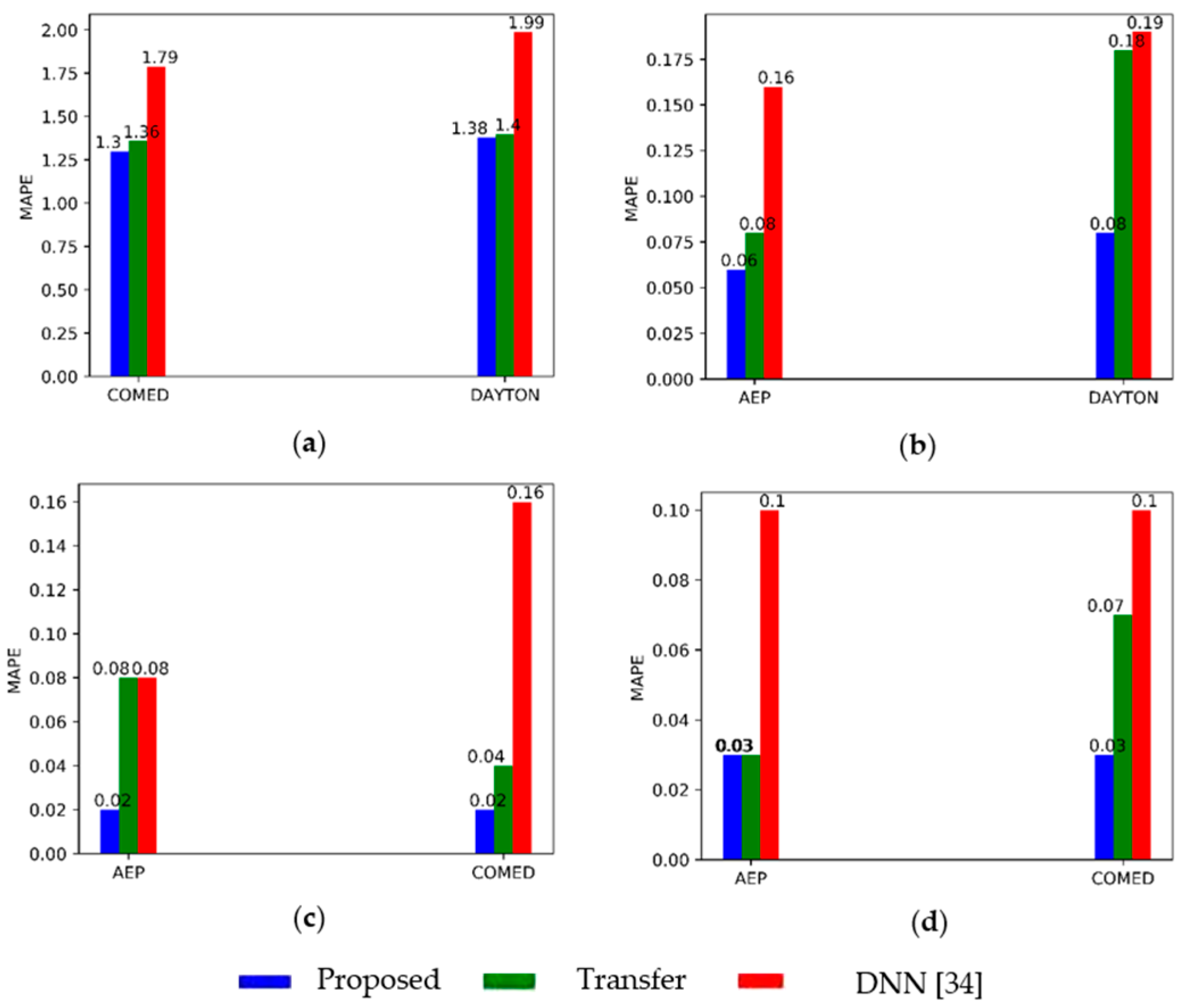 Energies 13 01881 g008