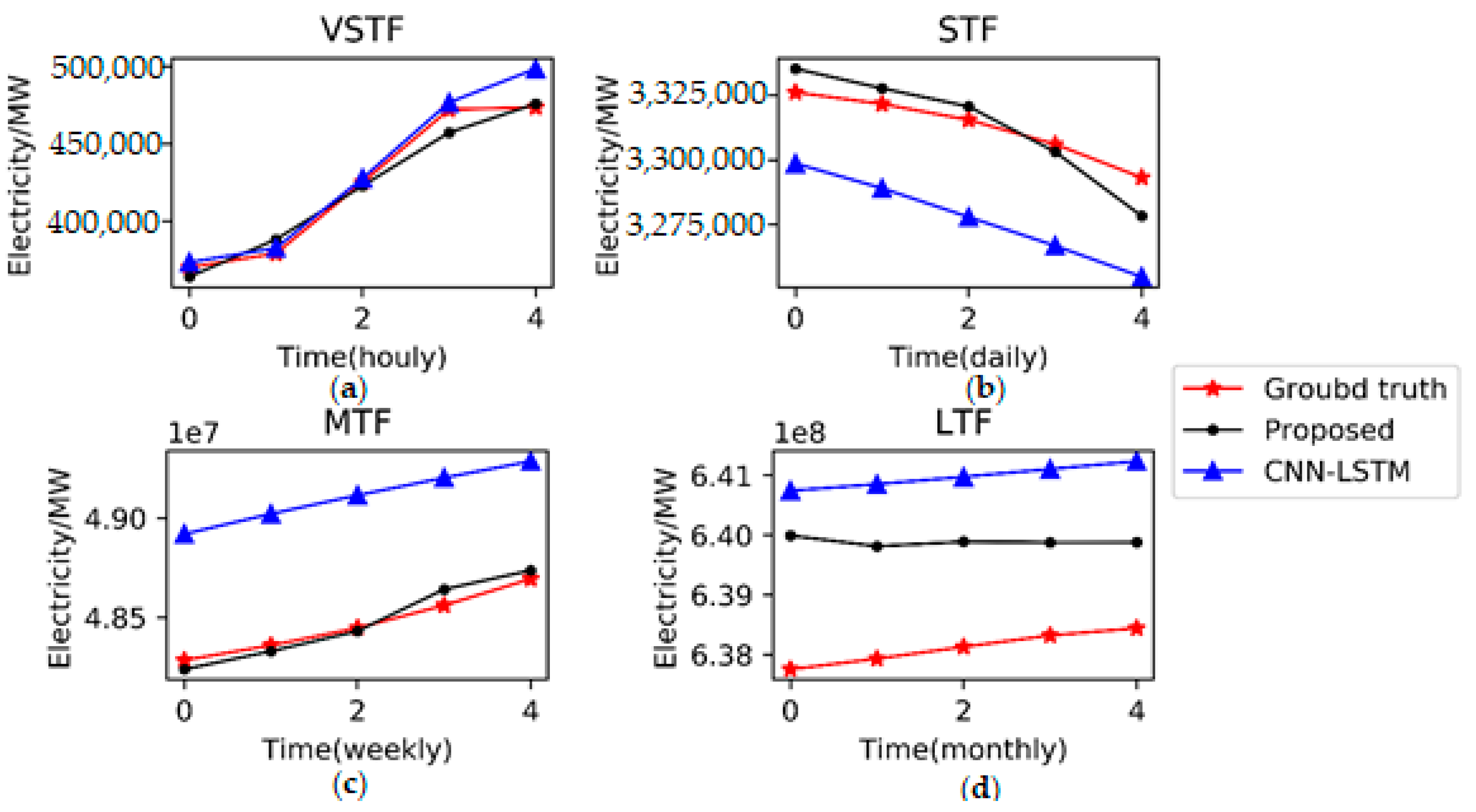 Energies 13 01881 g009