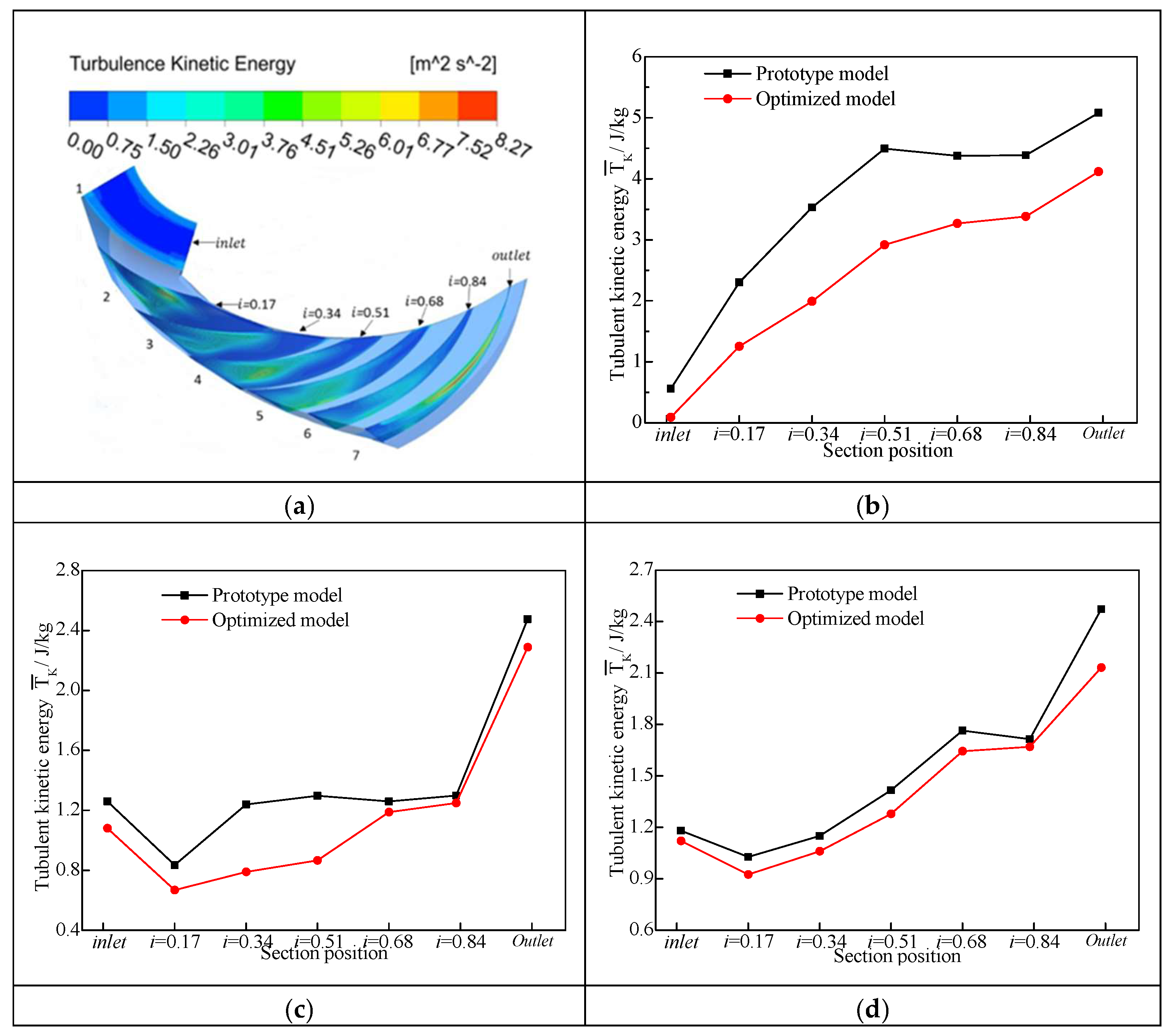Energies 13 01882 g014