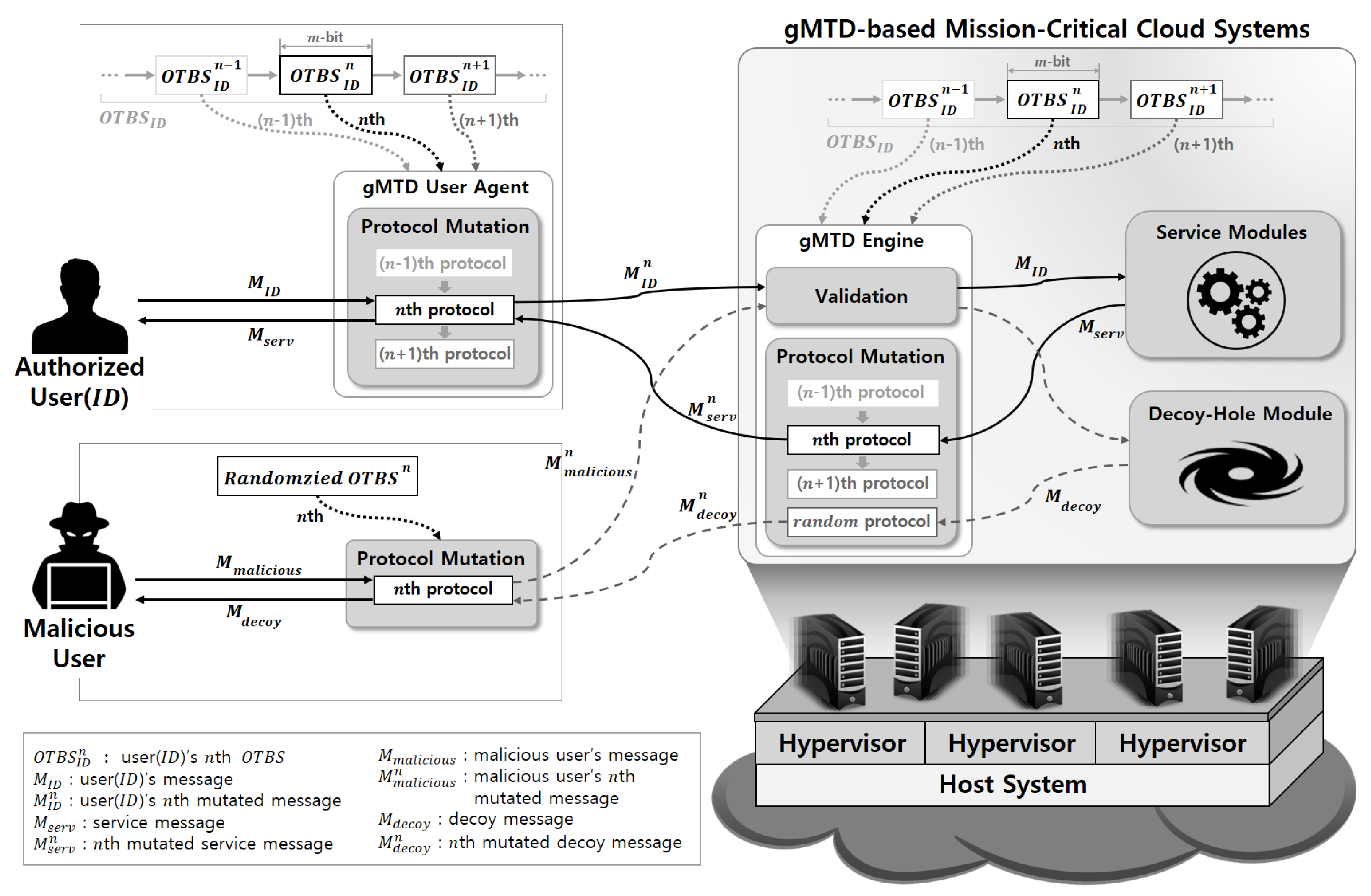 Energies 13 01883 g001