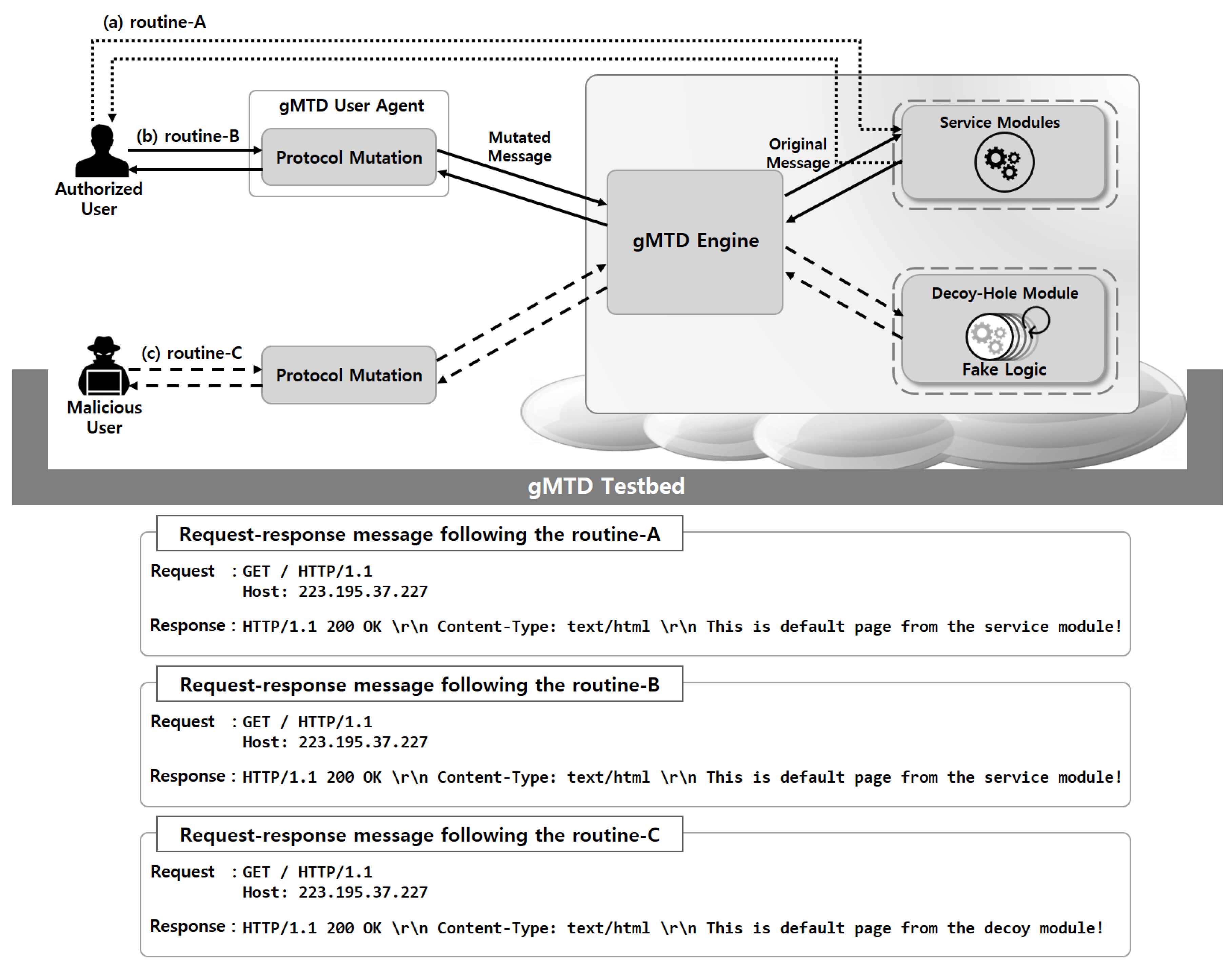 Energies 13 01883 g007