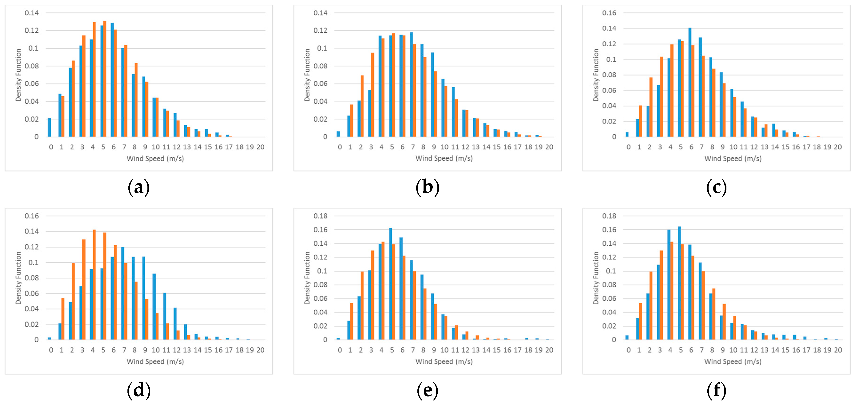 Energies 13 01885 g008