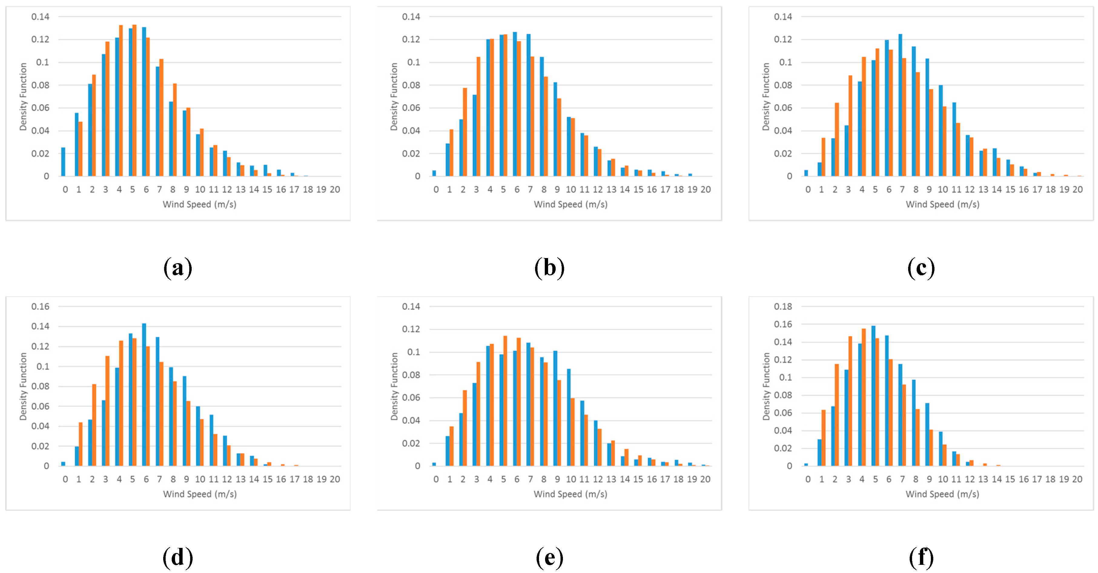 Energies 13 01885 g009