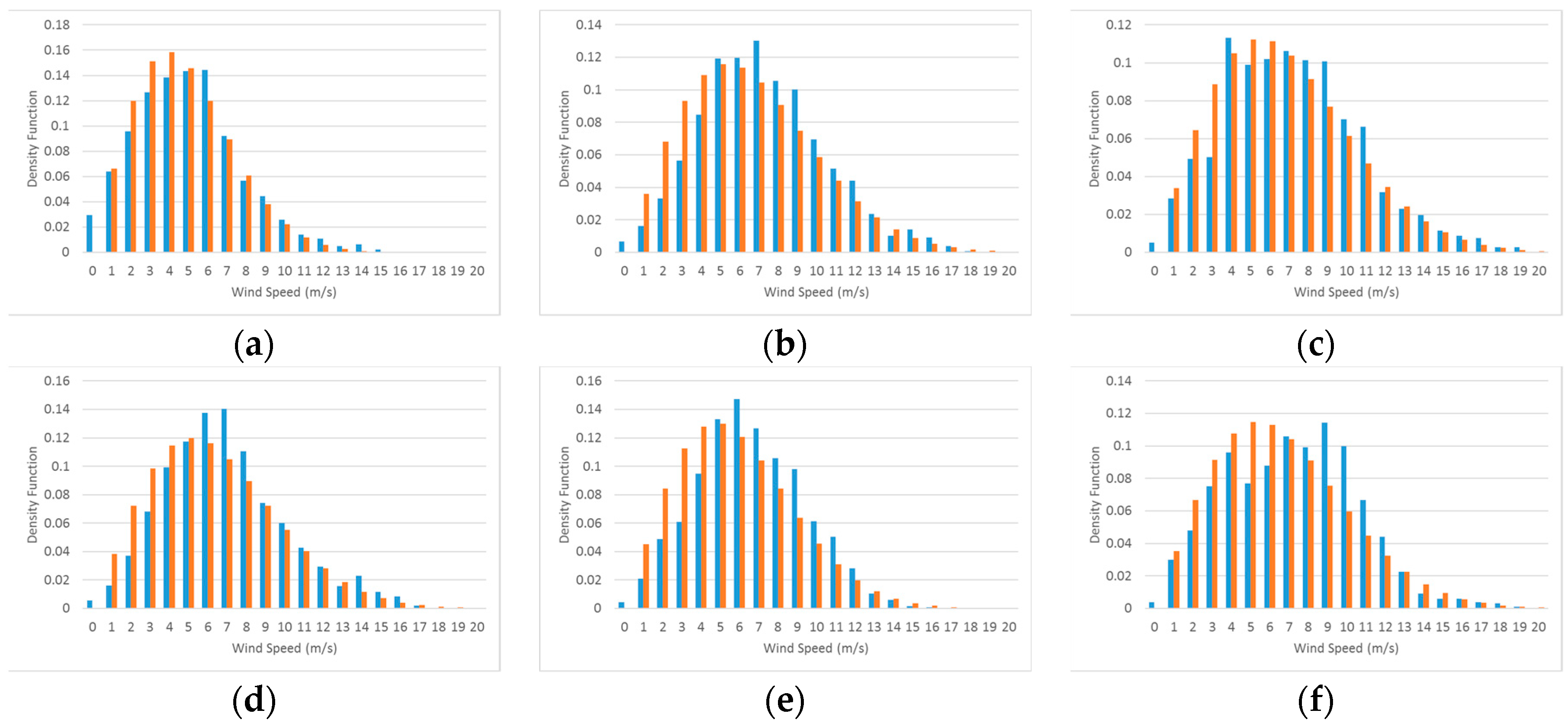 Energies 13 01885 g010