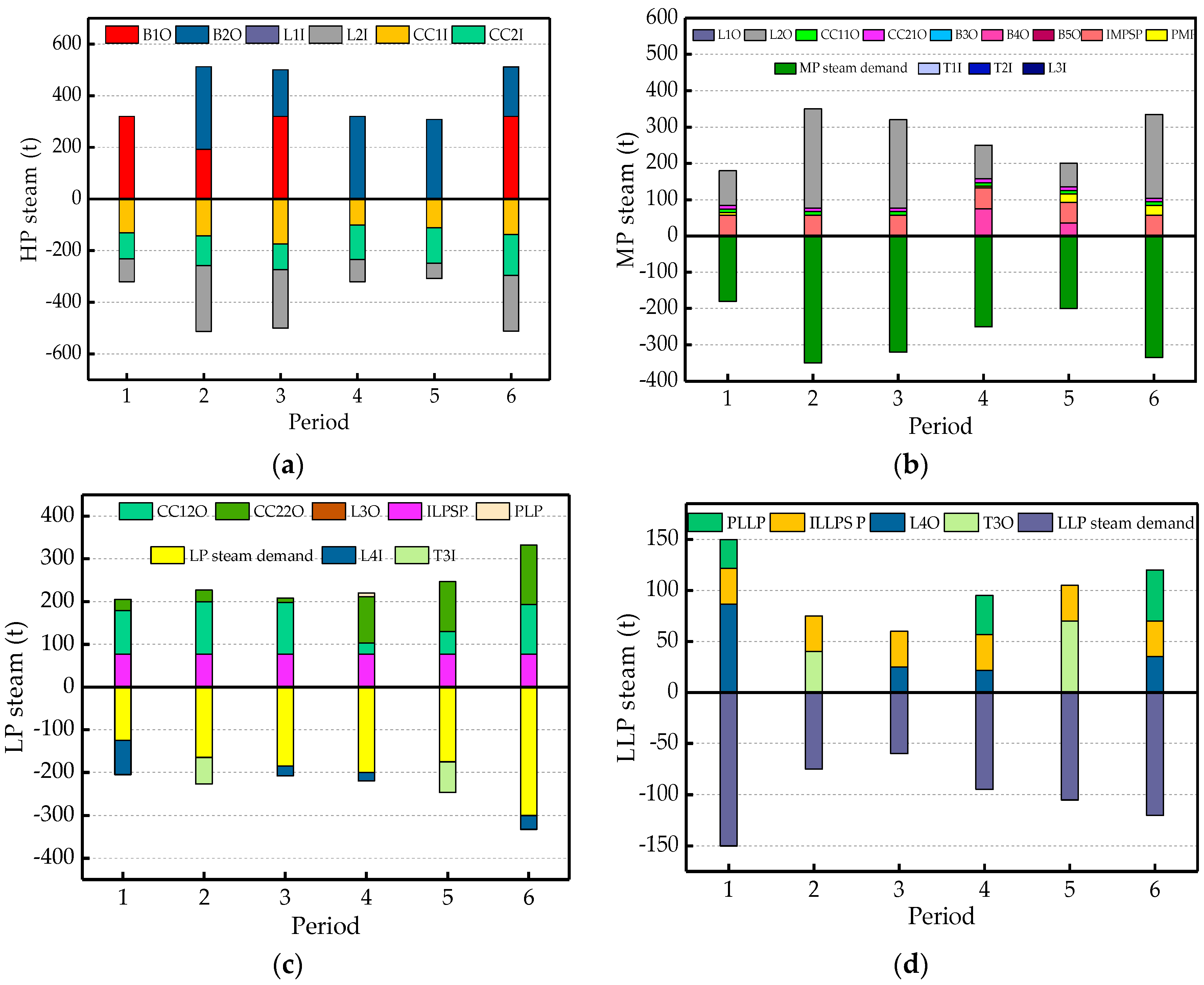 Energies 13 01886 g004