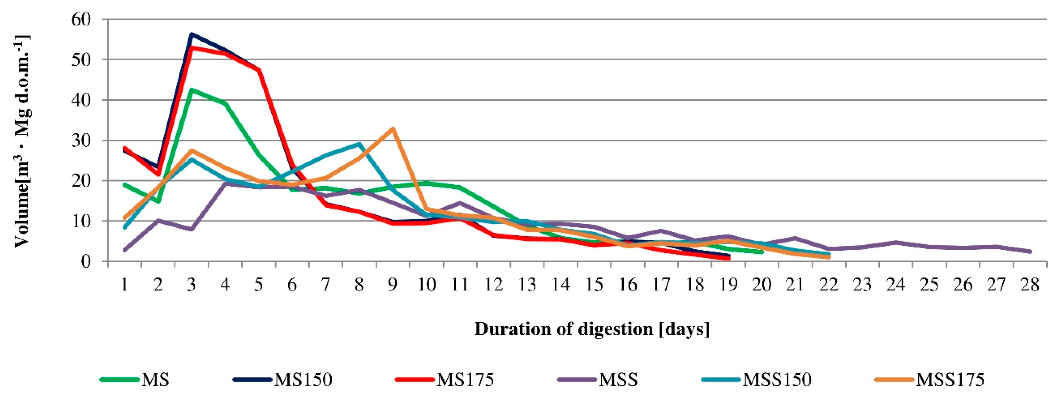 Energies 13 01887 g005