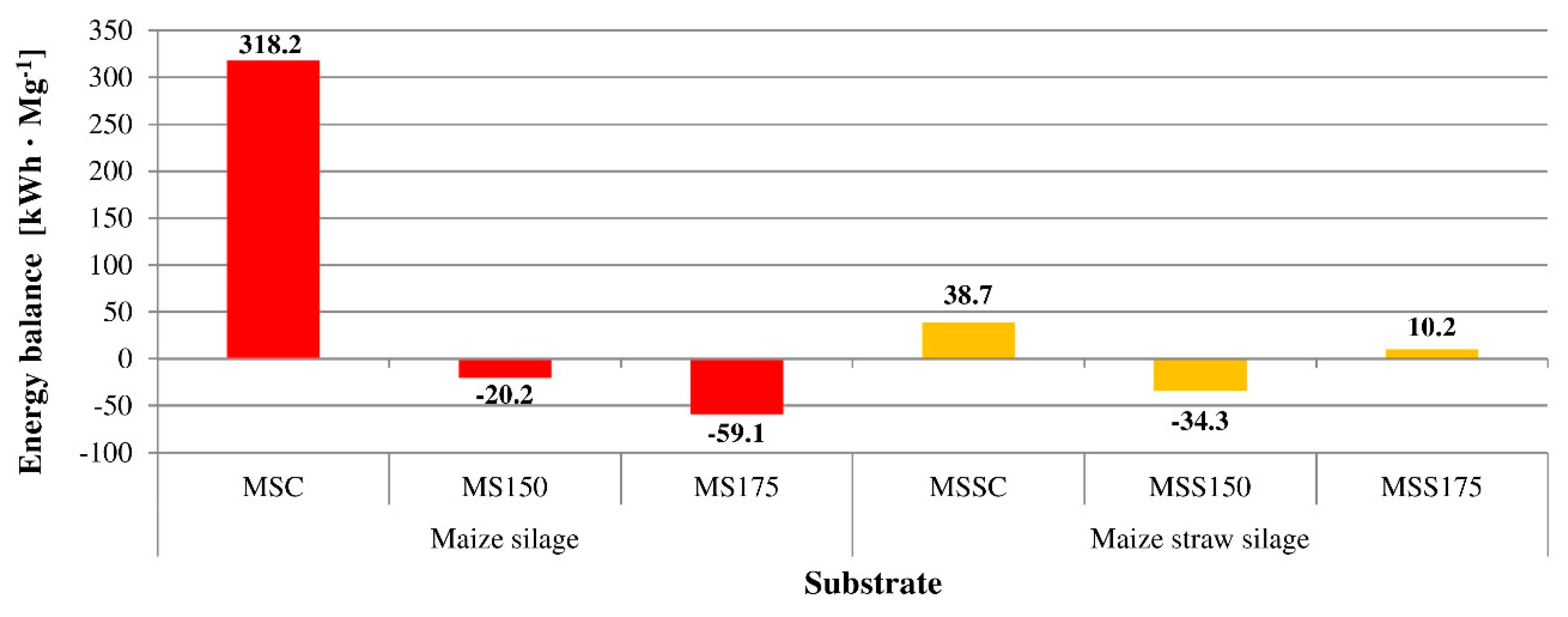 Energies 13 01887 g006