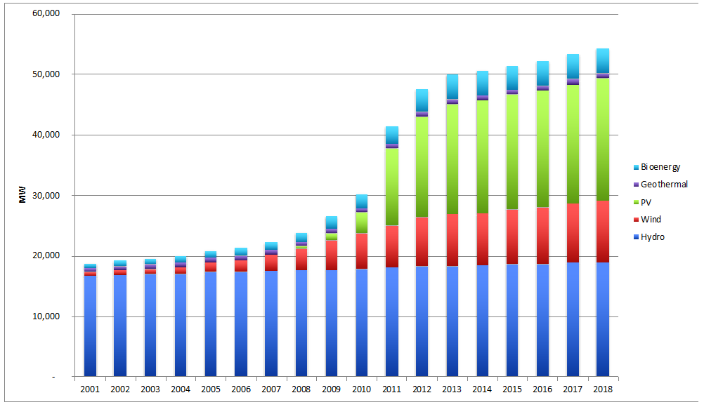 Energies 13 01888 g003