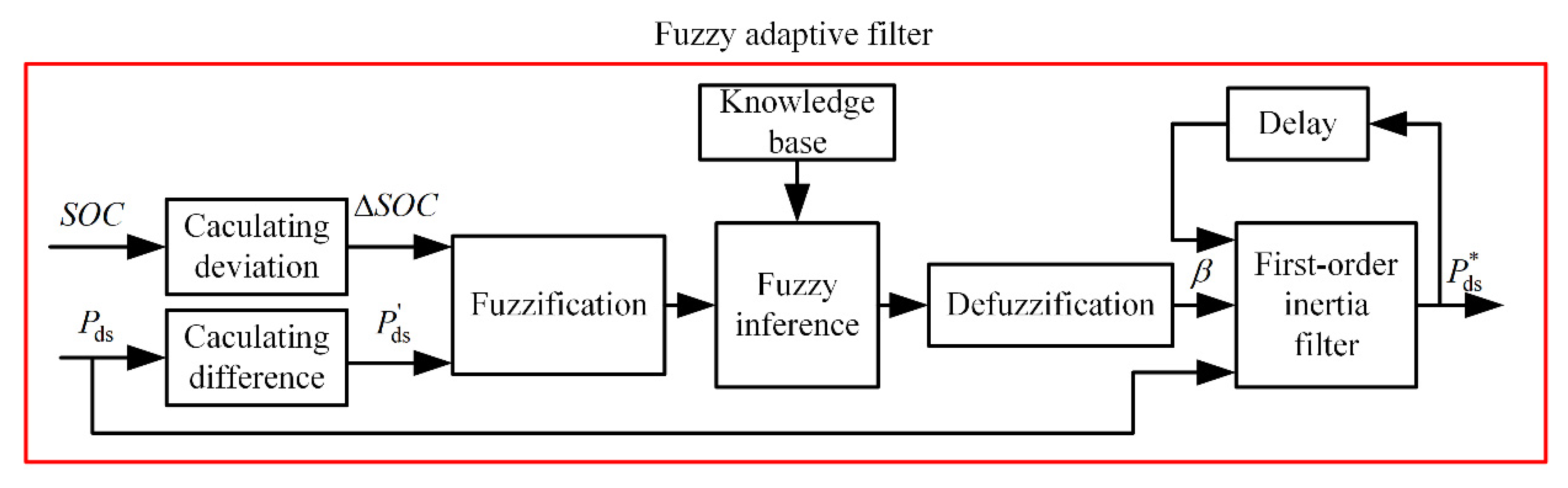 Energies 13 01893 g008 Energies 13 01893 g008