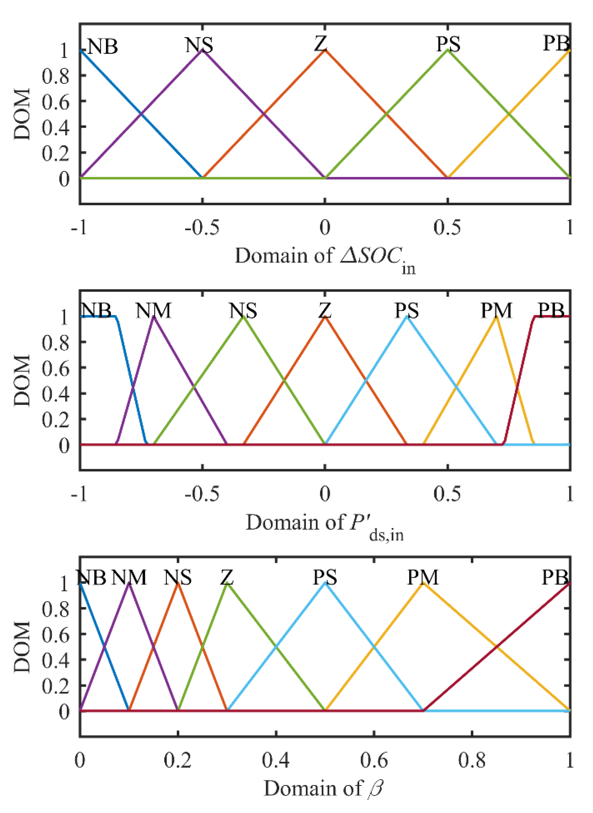 Energies 13 01893 g009 Energies 13 01893 g009