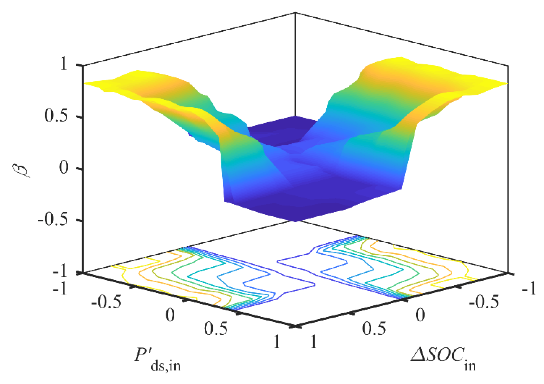 Energies 13 01893 g010 Energies 13 01893 g010