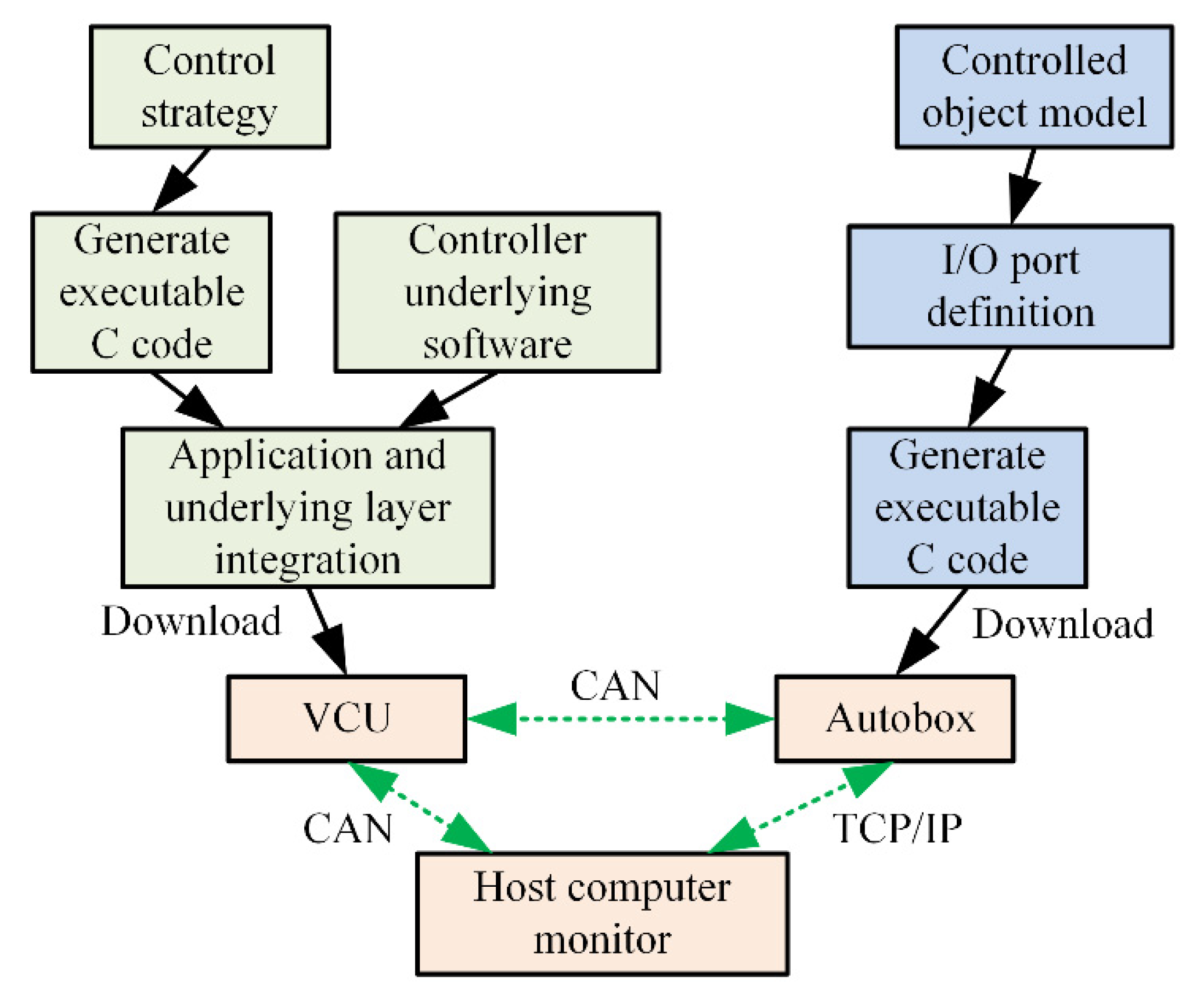 Energies 13 01893 g013 Energies 13 01893 g013