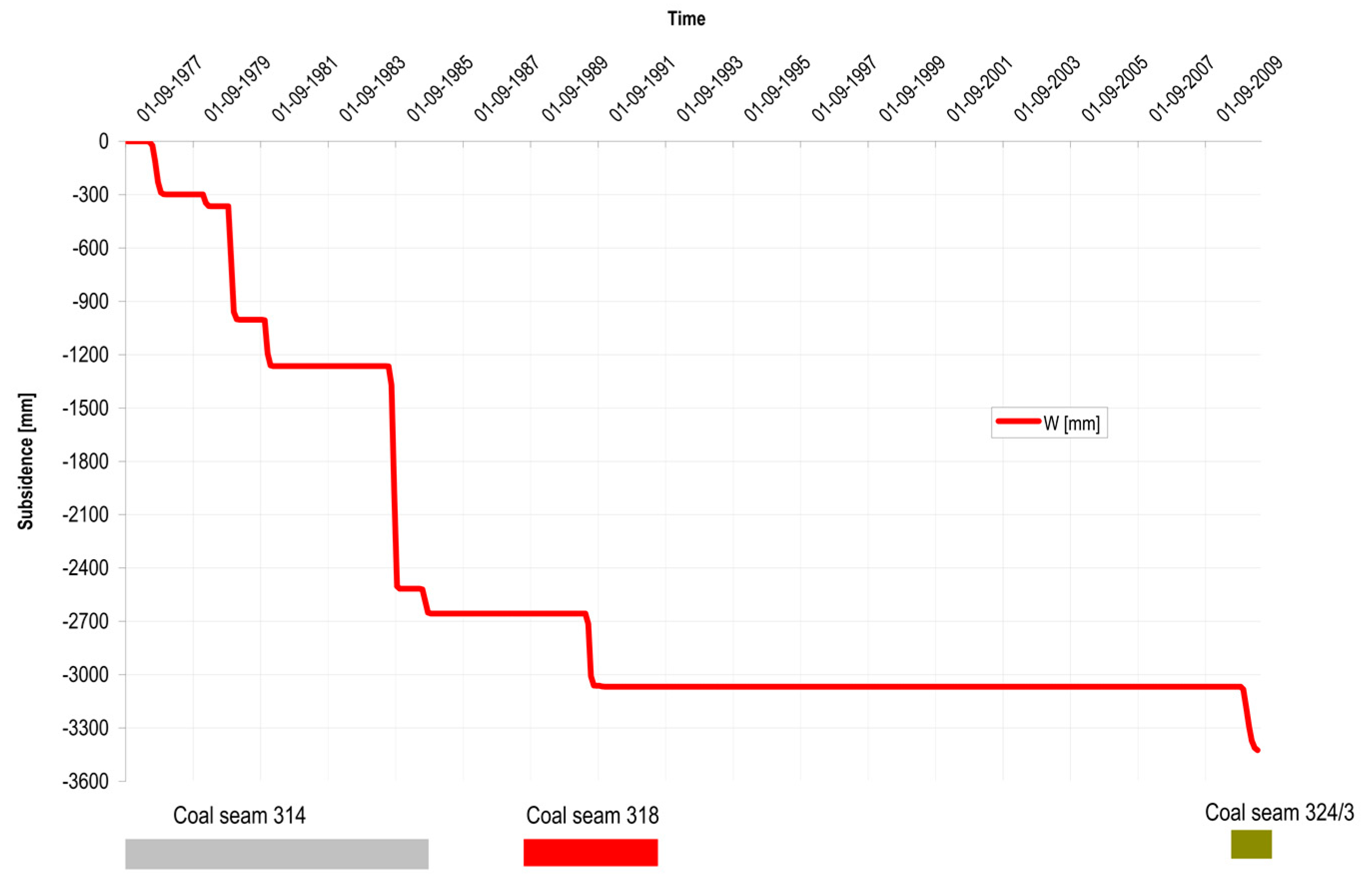 Energies 13 01897 g013 Energies 13 01897 g013