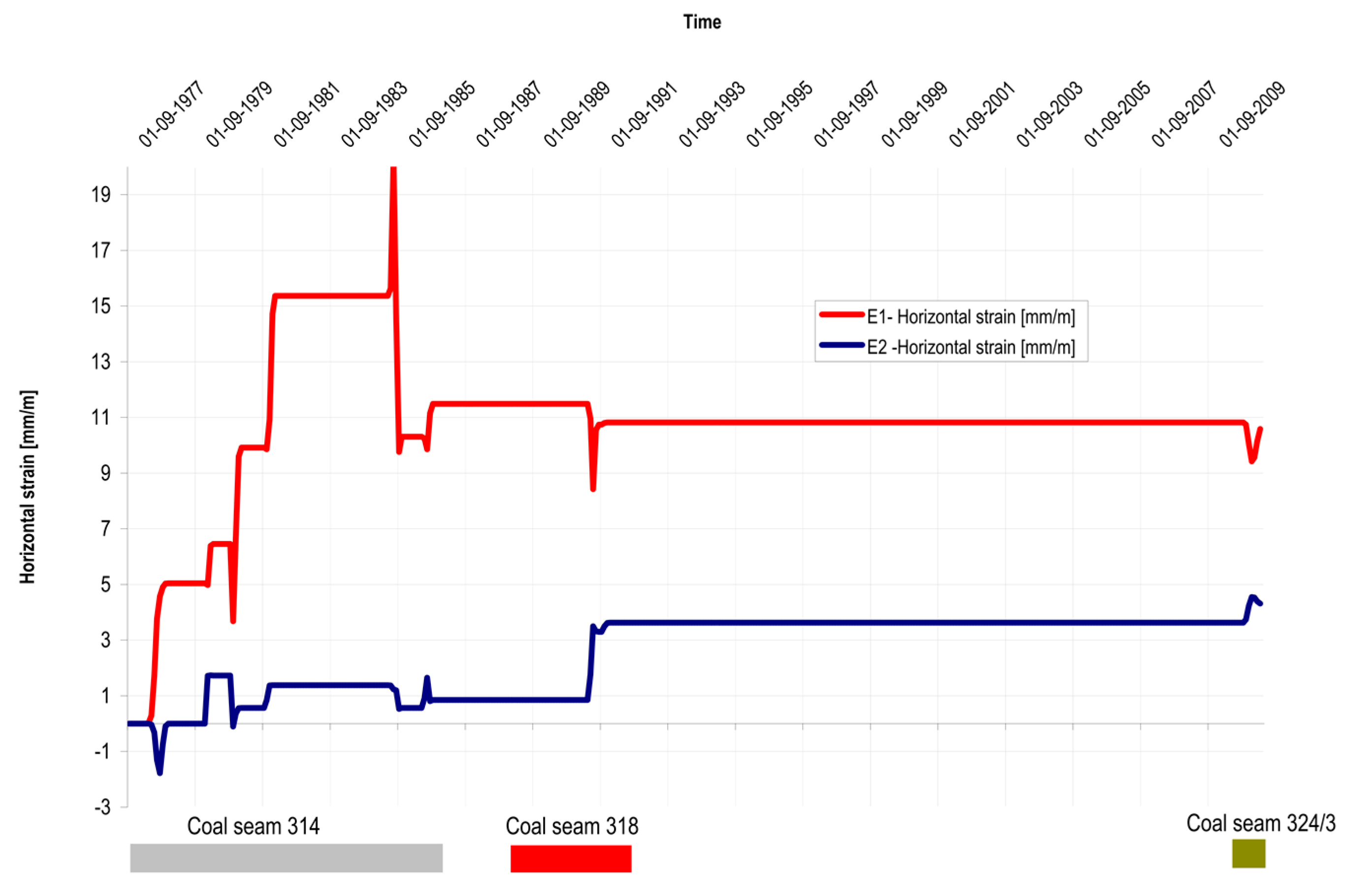 Energies 13 01897 g014 Energies 13 01897 g014