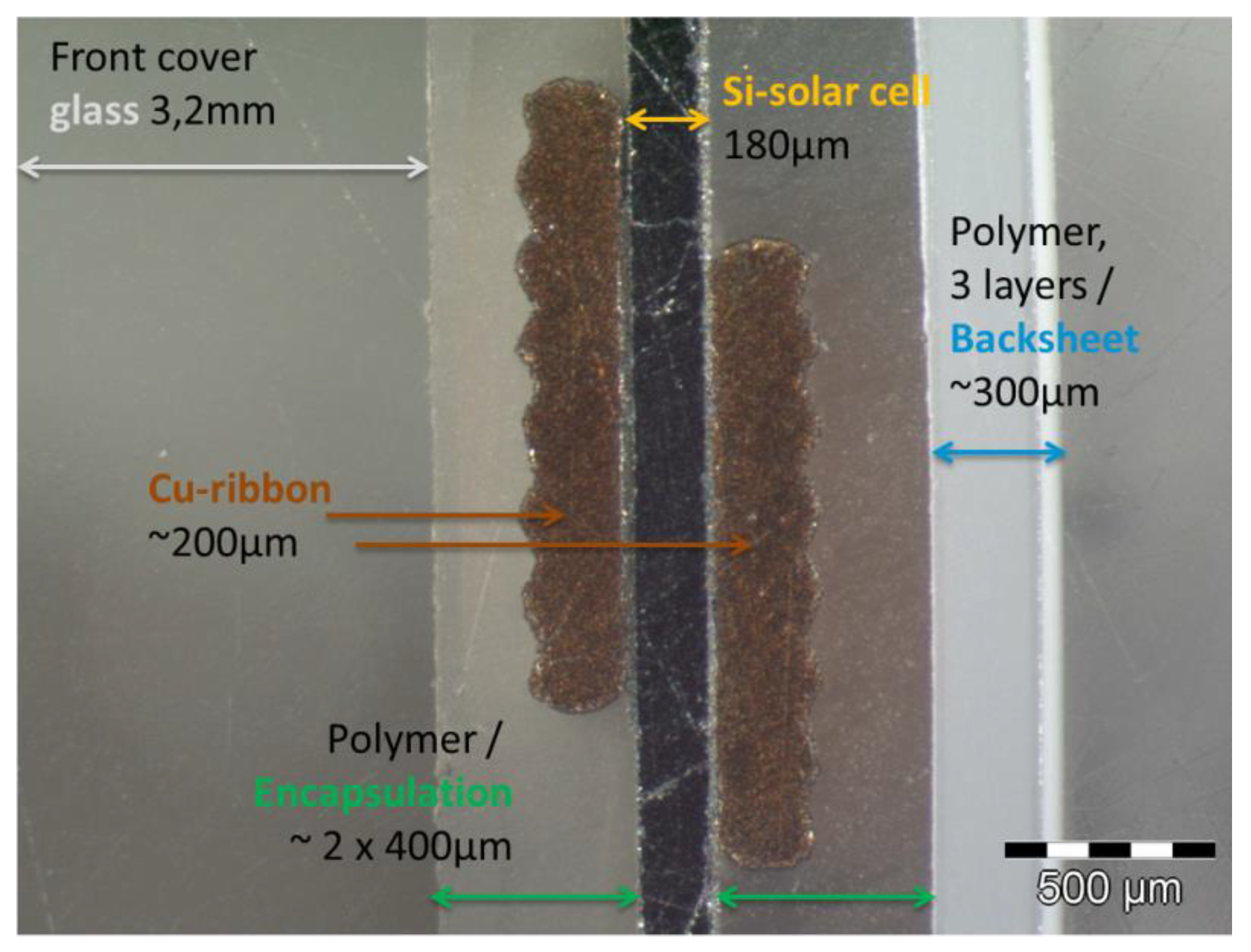 Energies 13 01903 g002 Energies 13 01903 g002