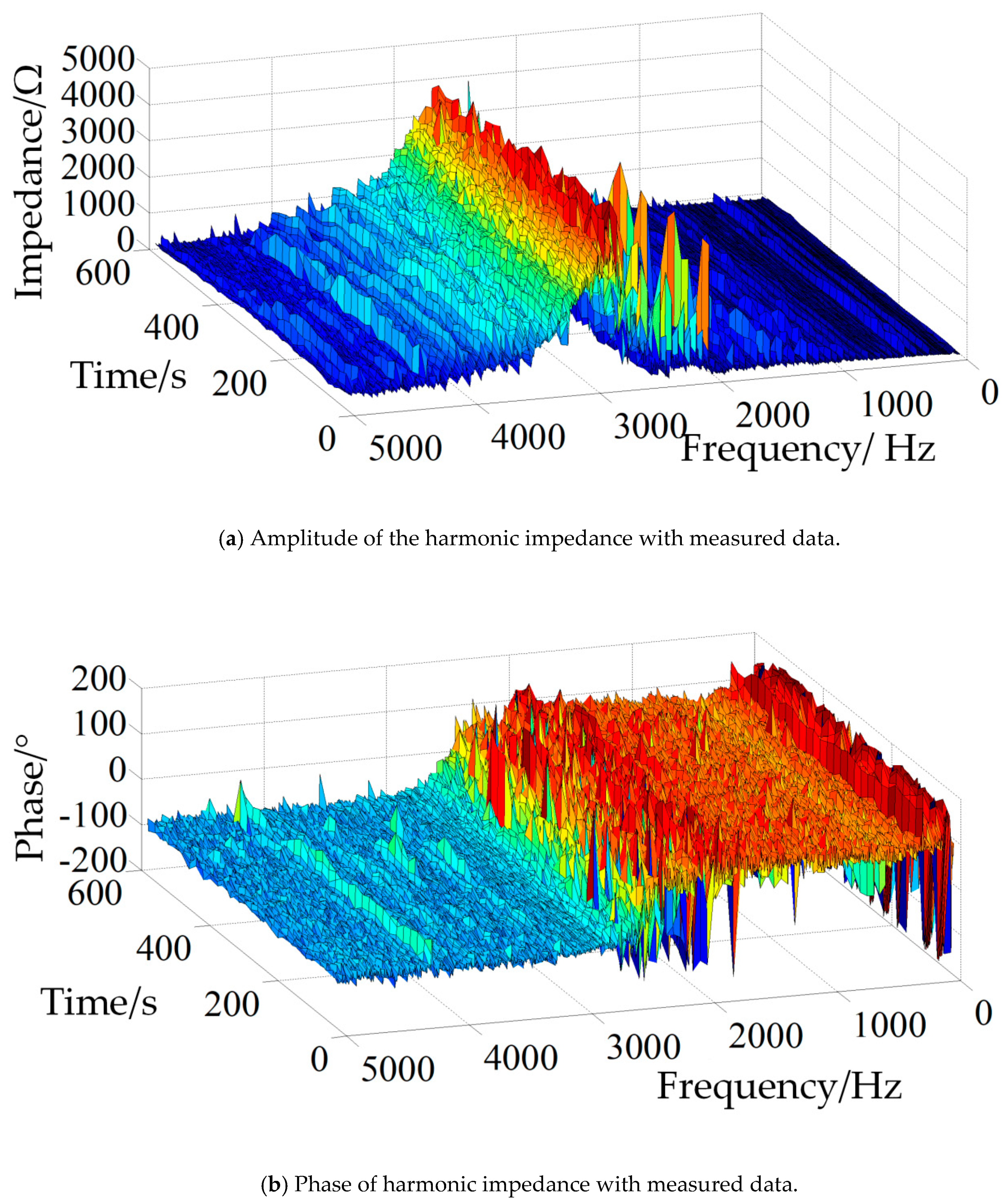 Energies 13 01904 g010