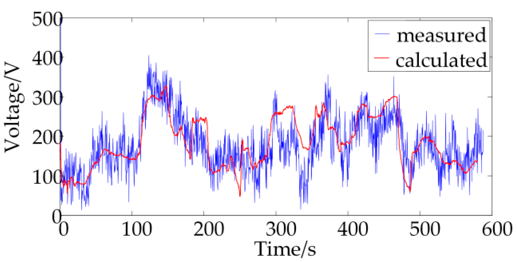 Energies 13 01904 g013