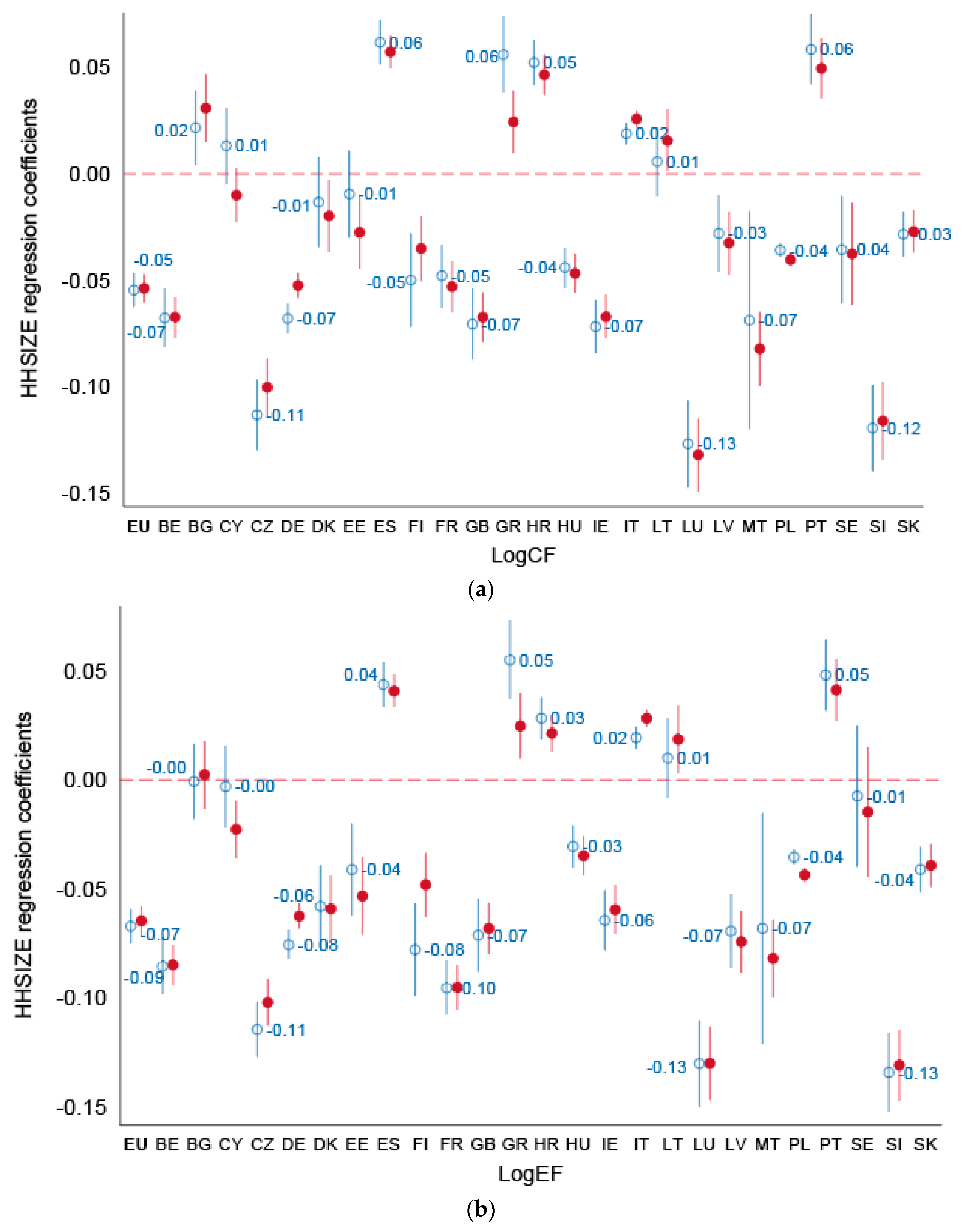Energies 13 01909 g005