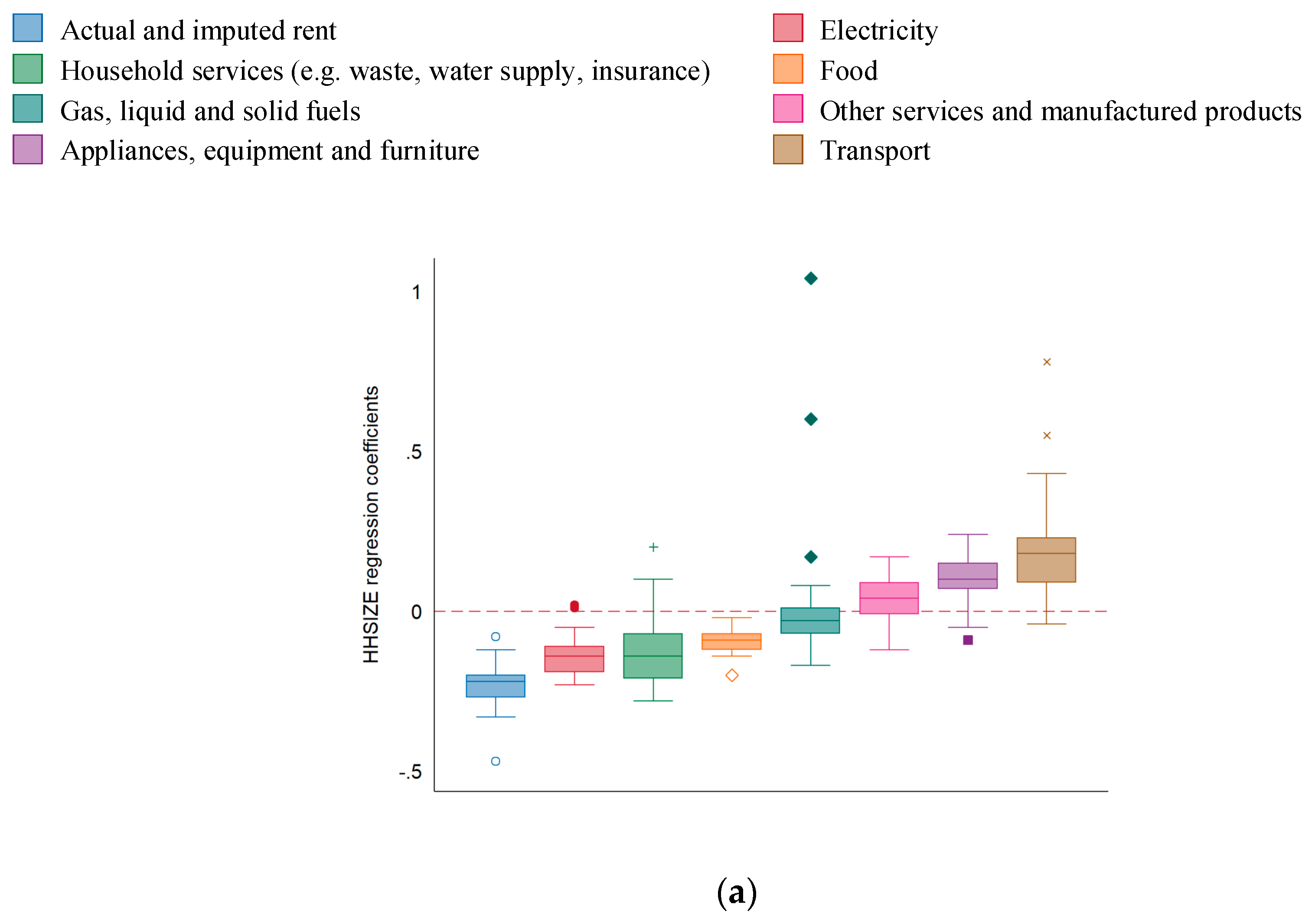 Energies 13 01909 g006a