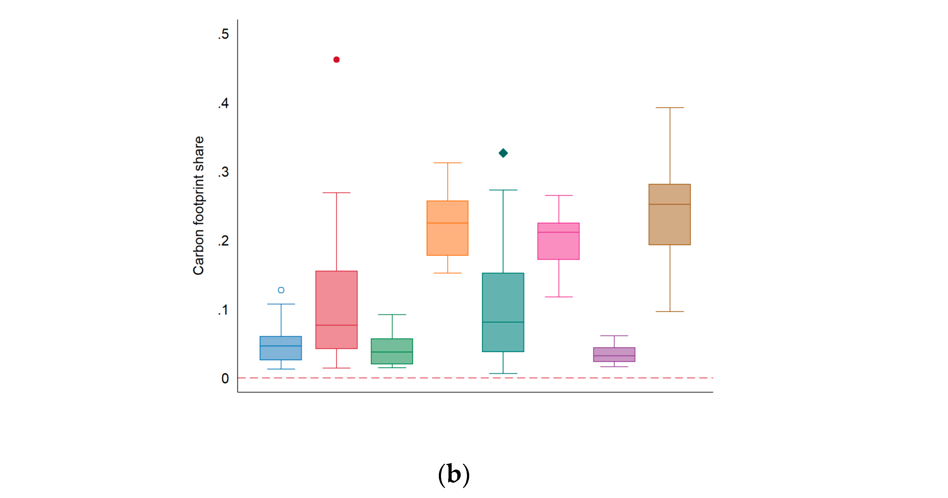 Energies 13 01909 g006b