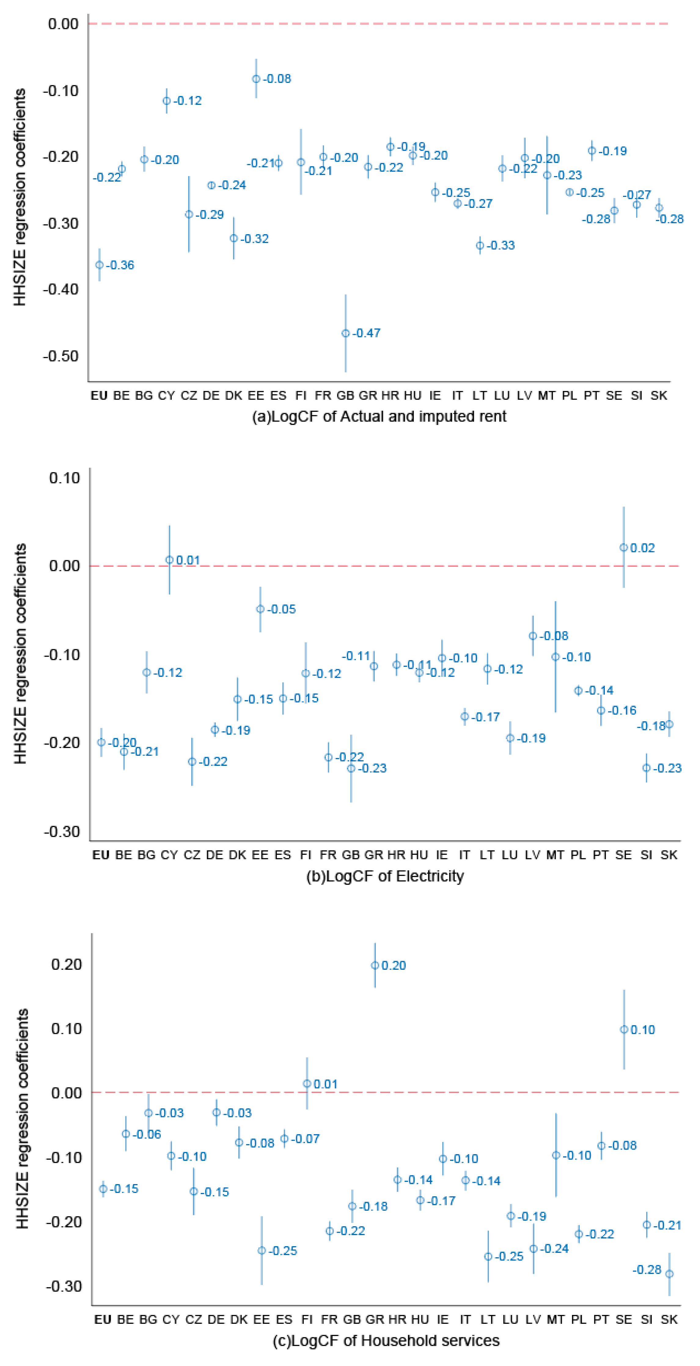Energies 13 01909 g007a