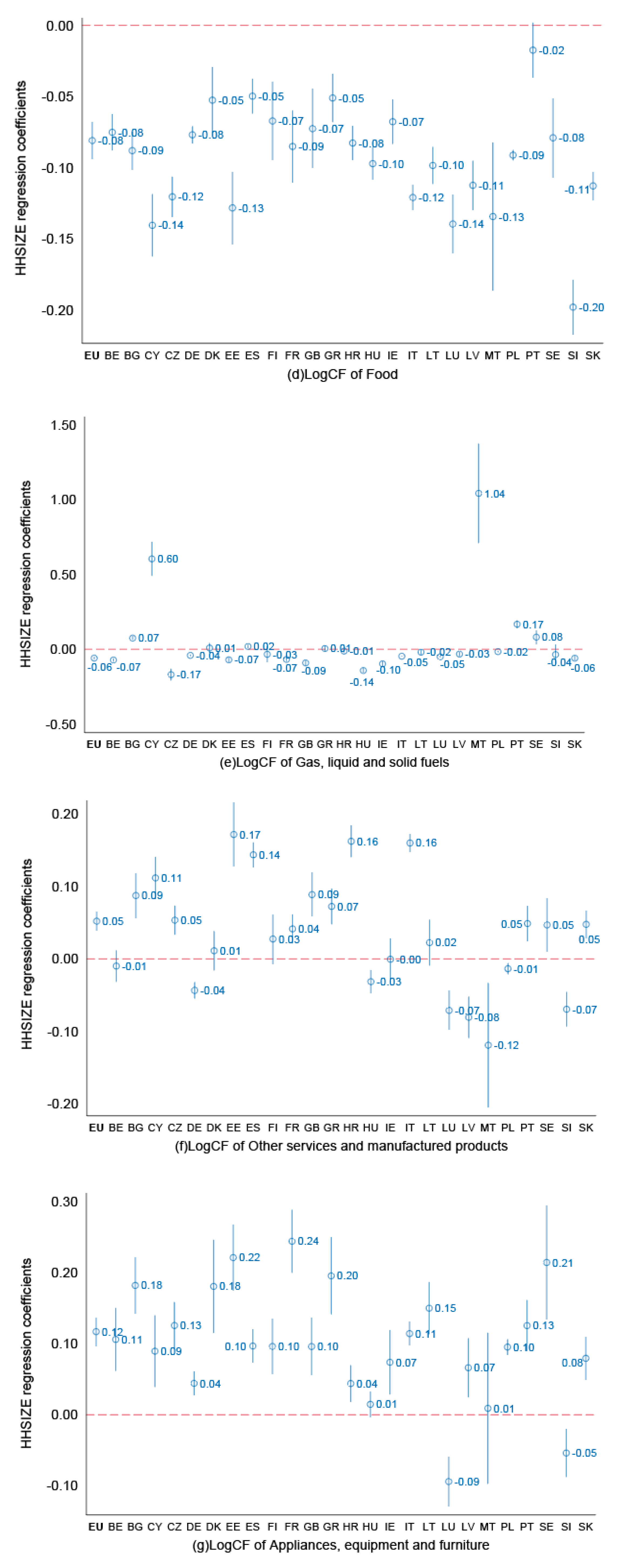 Energies 13 01909 g007b