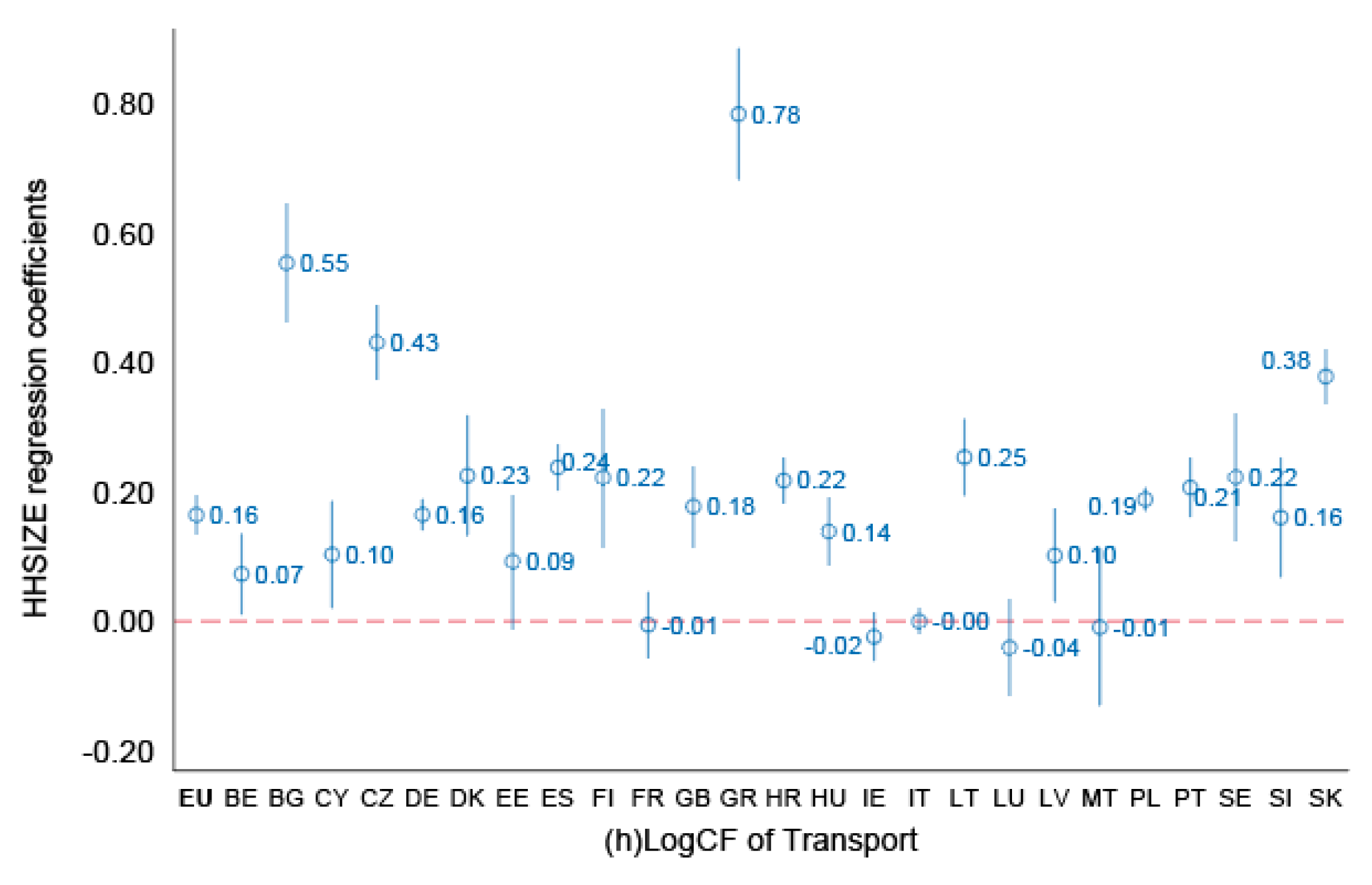 Energies 13 01909 g007c