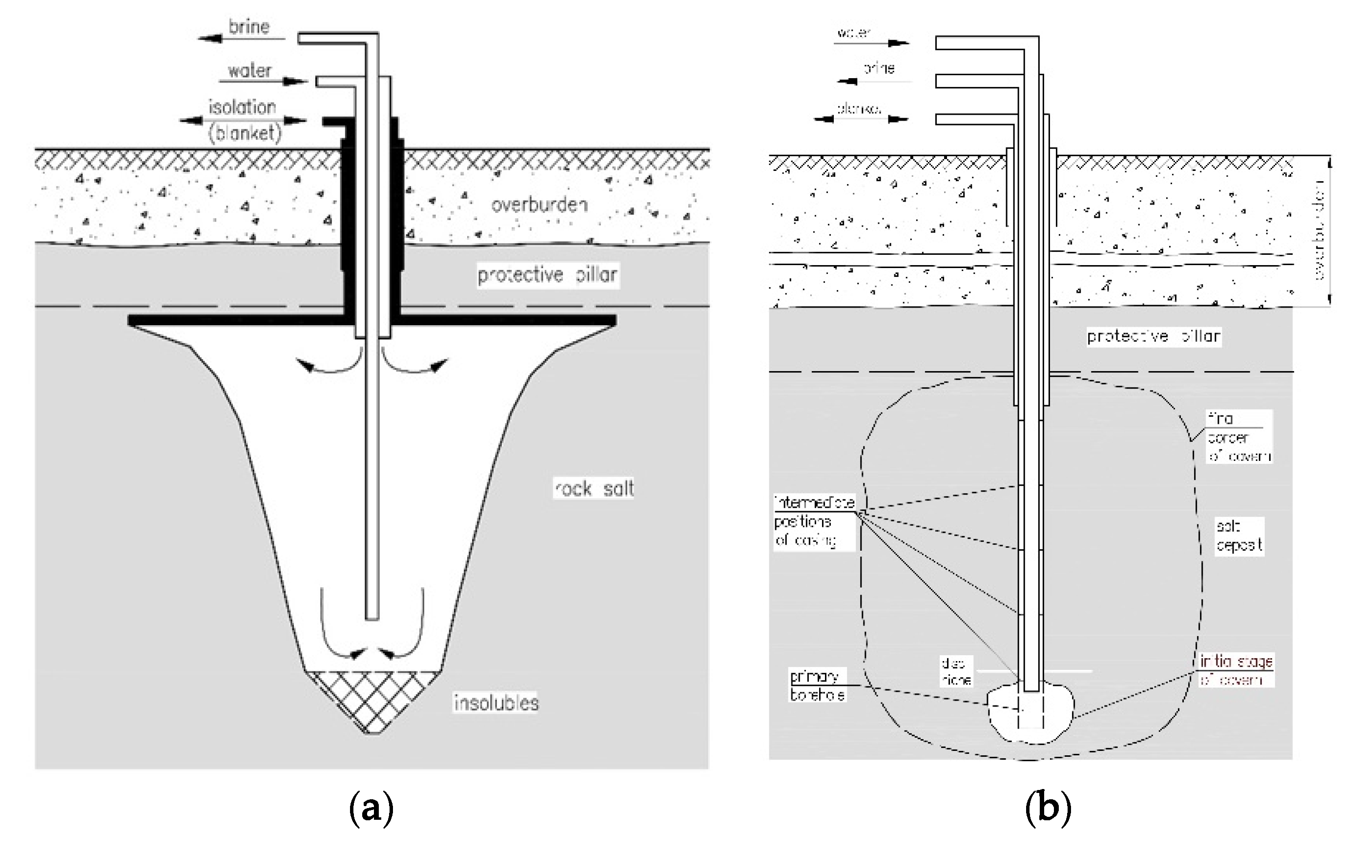 Energies 13 01911 g001 Energies 13 01911 g001