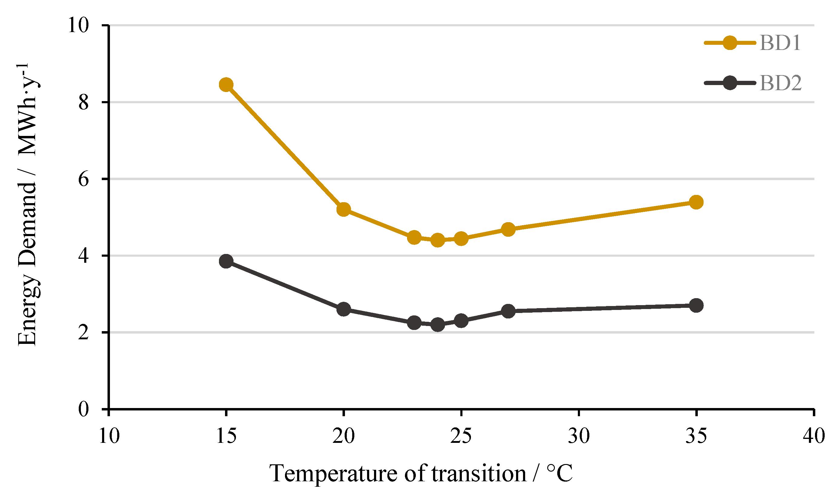 Energies 13 01912 g003