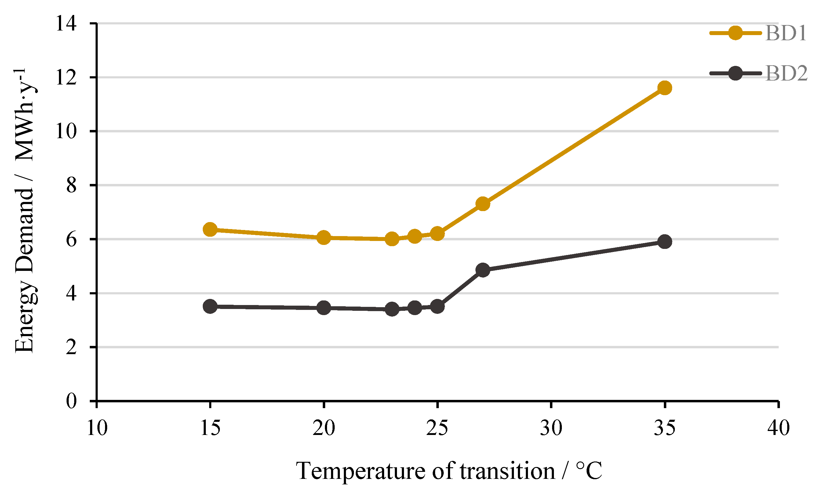 Energies 13 01912 g007