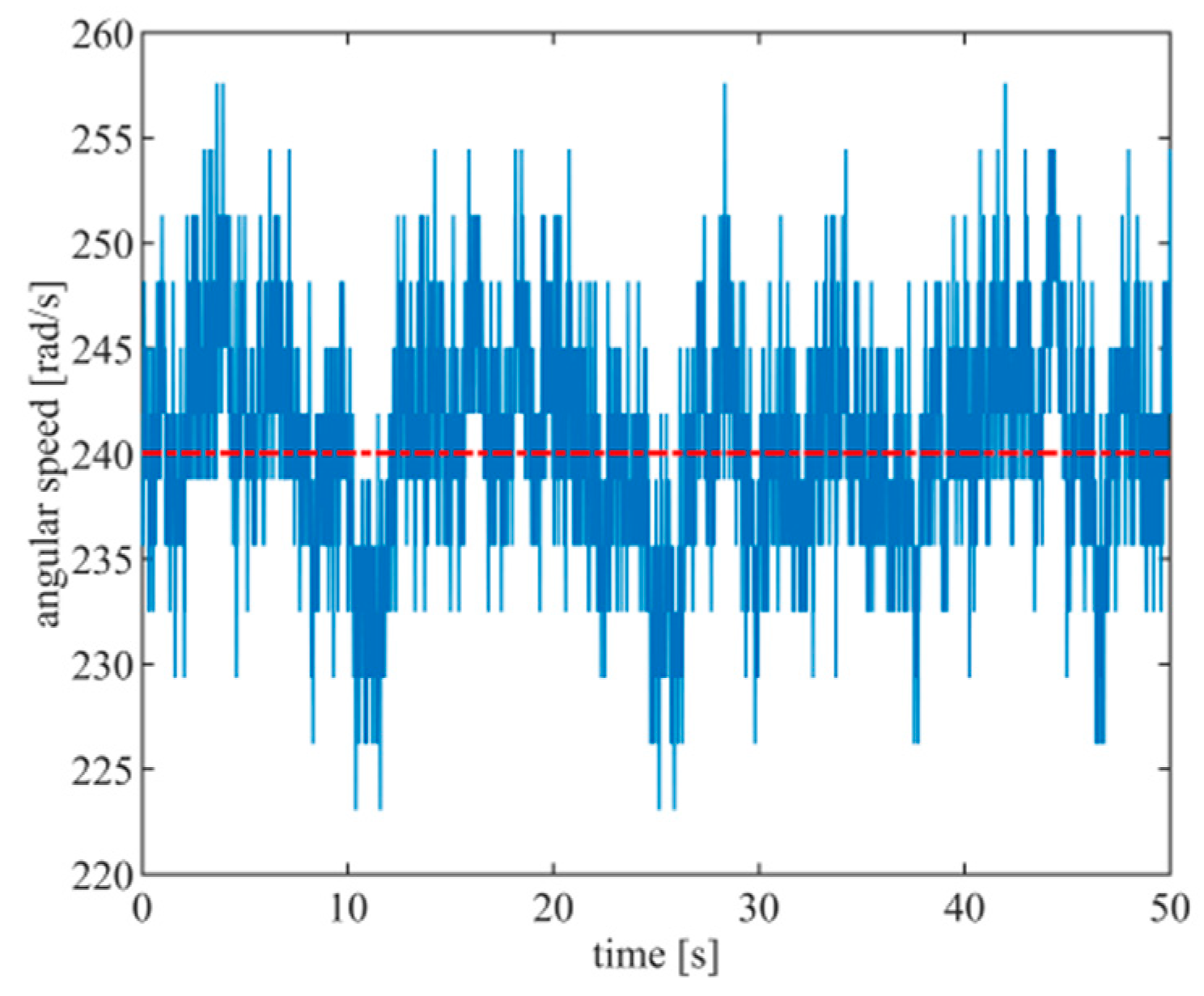 Energies 13 01915 g004 Energies 13 01915 g004