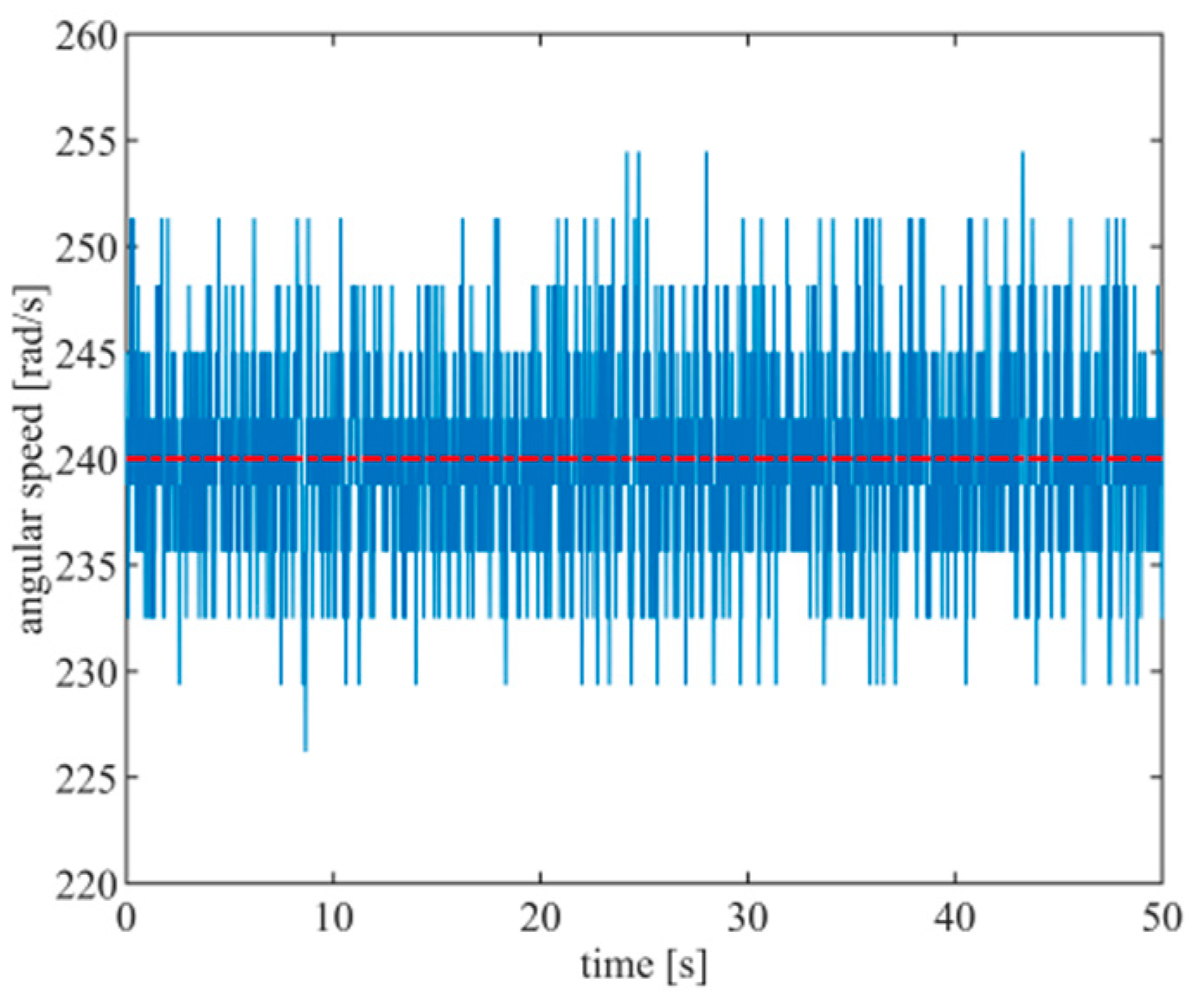Energies 13 01915 g007 Energies 13 01915 g007
