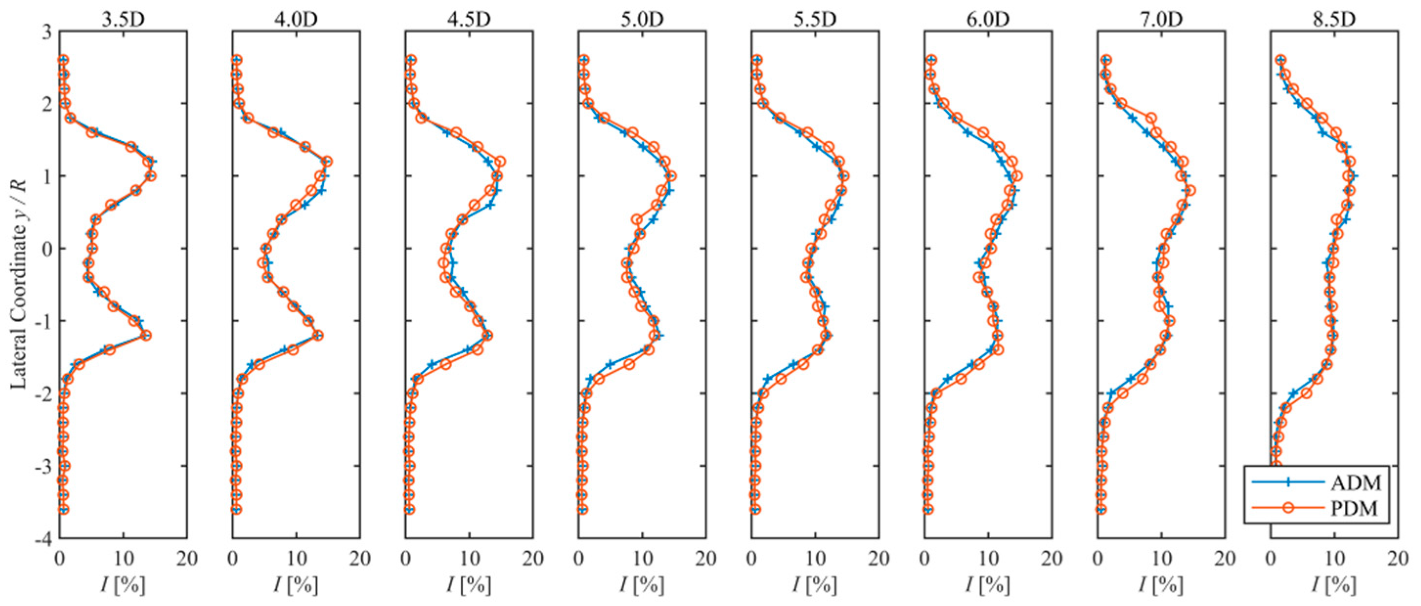 Energies 13 01915 g009 Energies 13 01915 g009