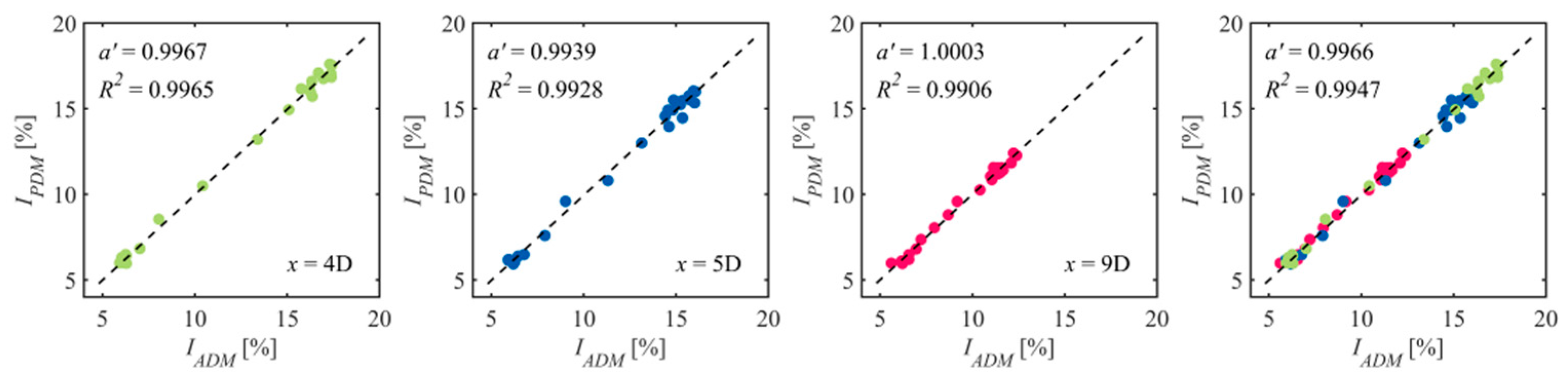 Energies 13 01915 g015 Energies 13 01915 g015
