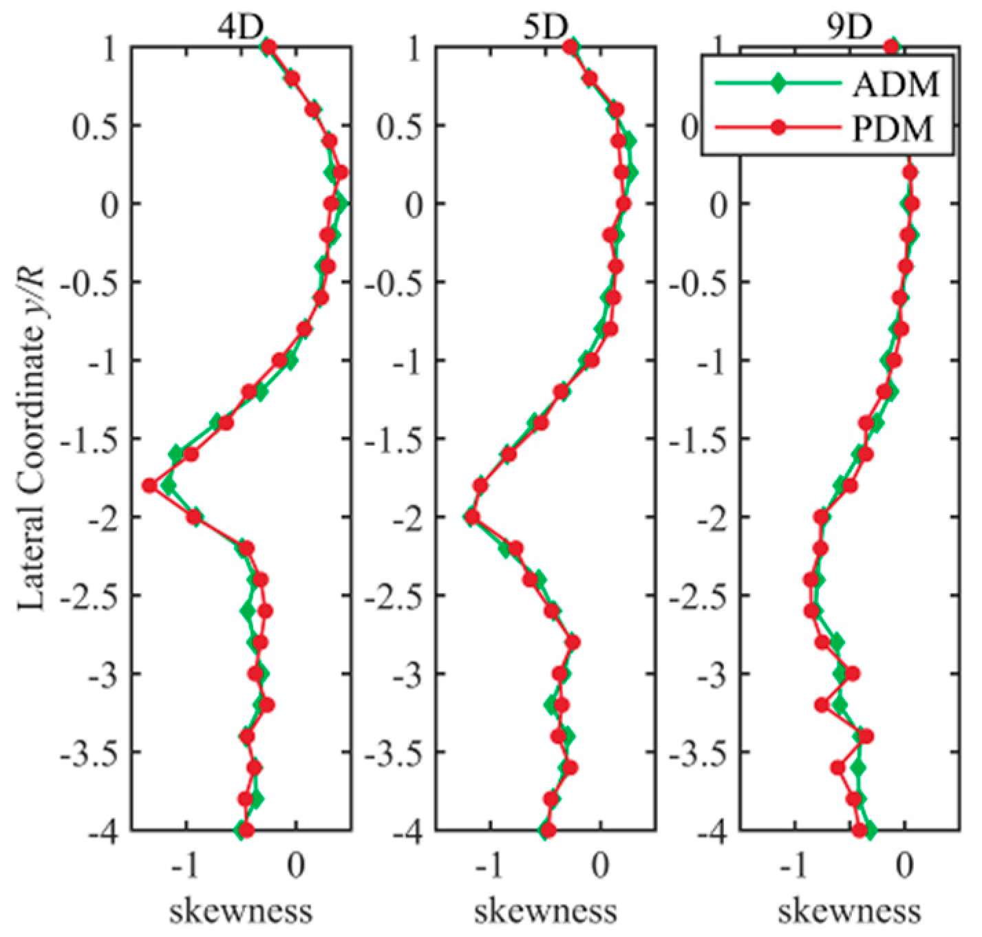 Energies 13 01915 g021 Energies 13 01915 g021