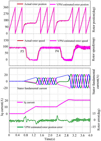 A Novel Strategy for Sensorless Control of IPMSM with Error