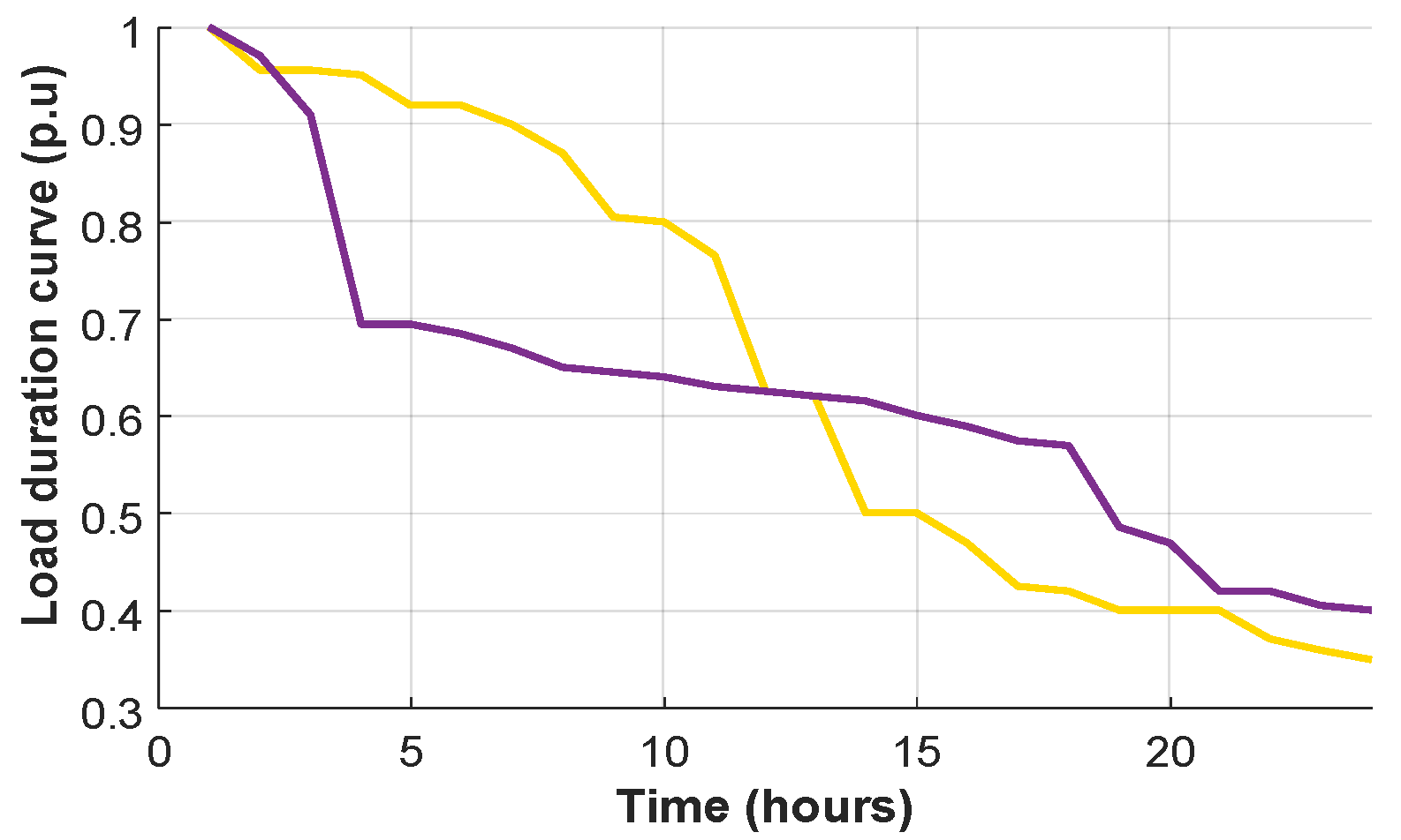 Energies 13 01920 g002