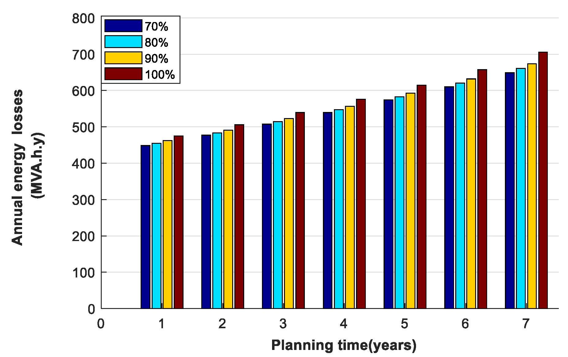 Energies 13 01920 g006