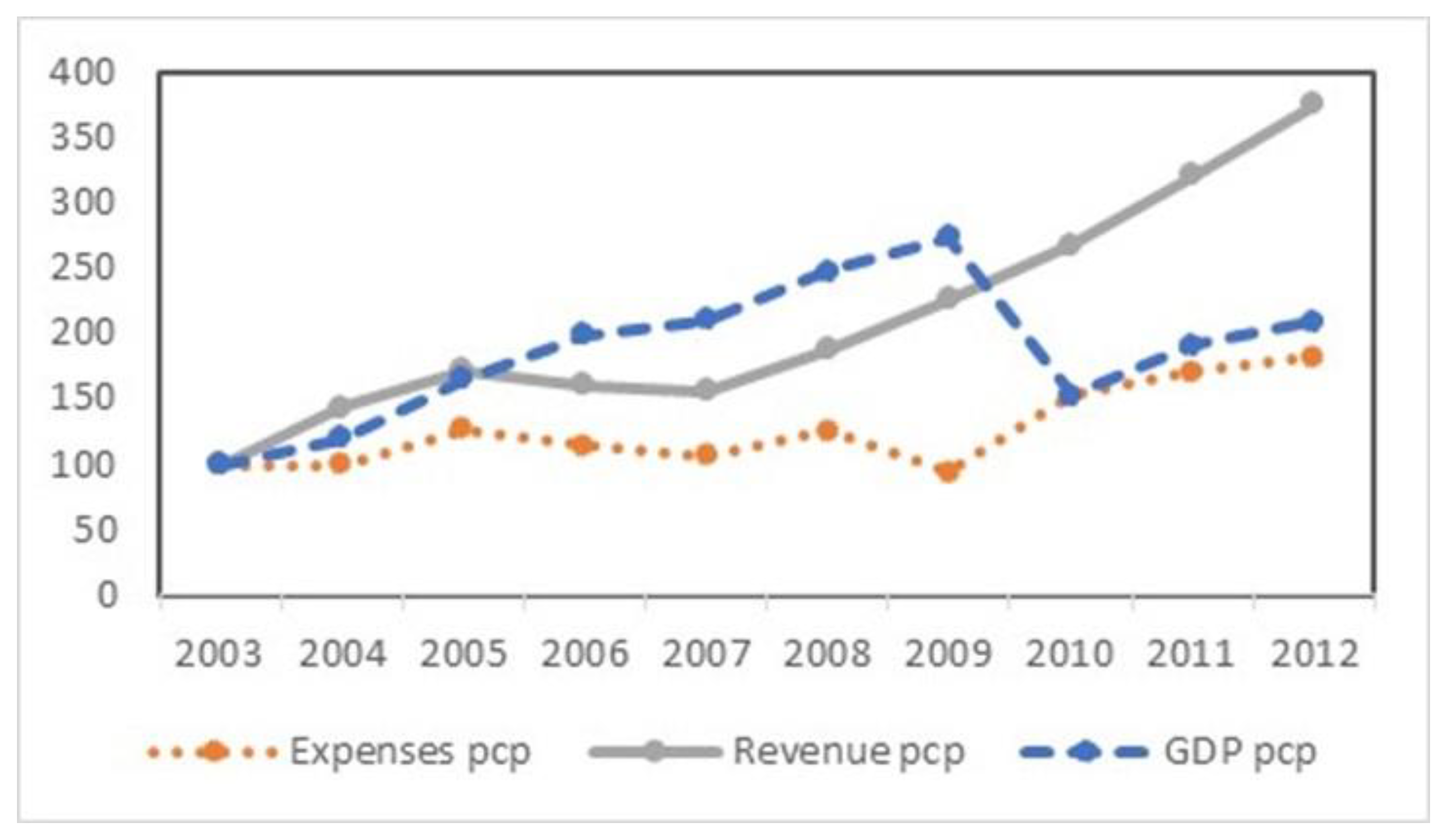 Energies 13 01922 g003