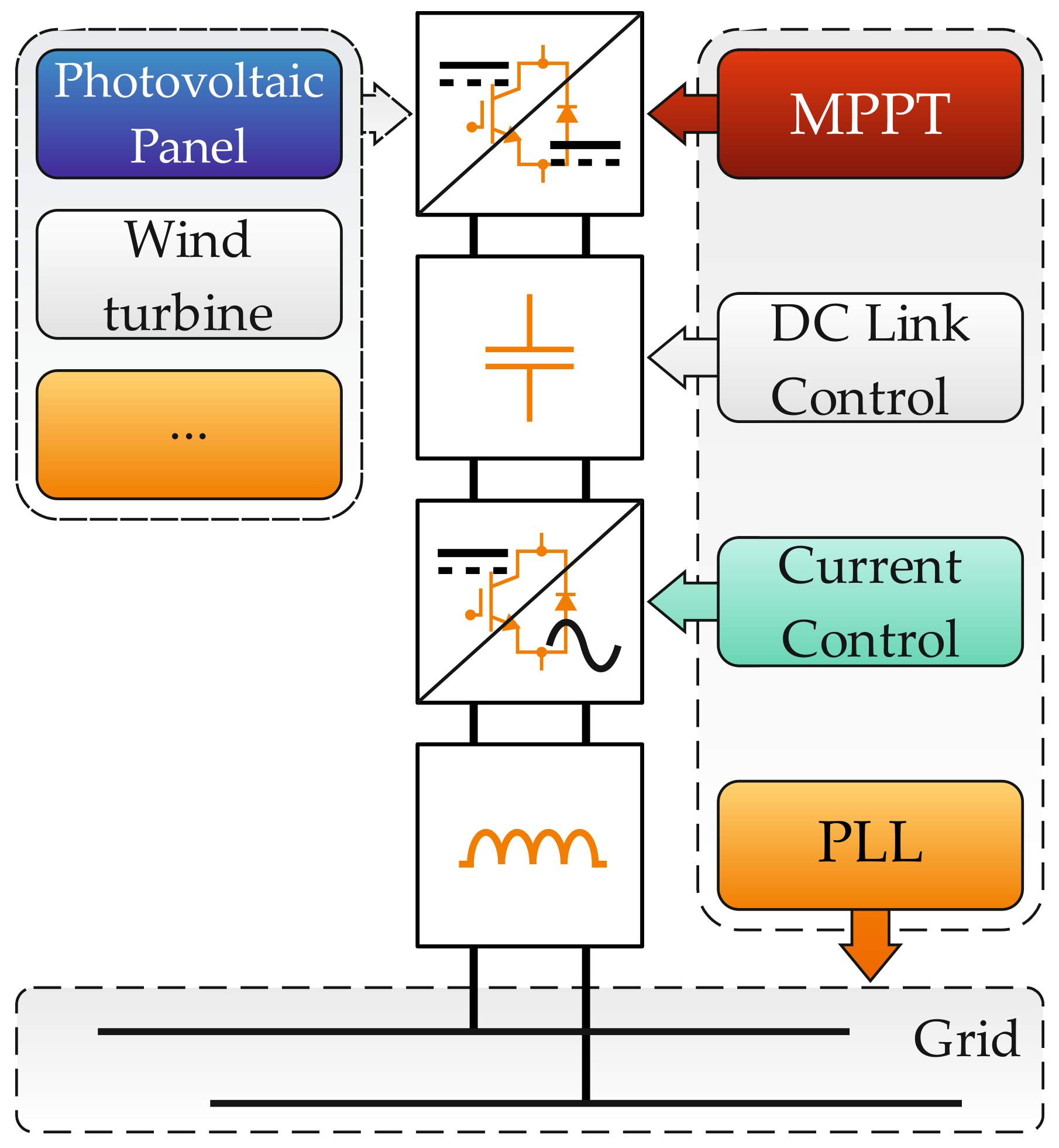 Energies 13 01923 g001 Energies 13 01923 g001