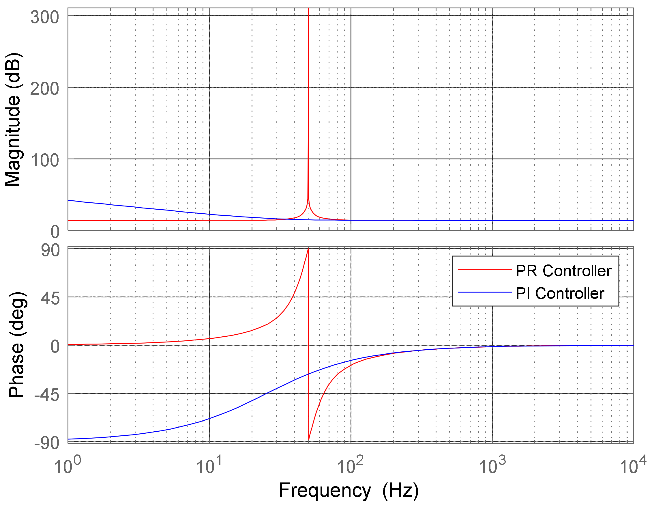 Energies 13 01923 g003 Energies 13 01923 g003