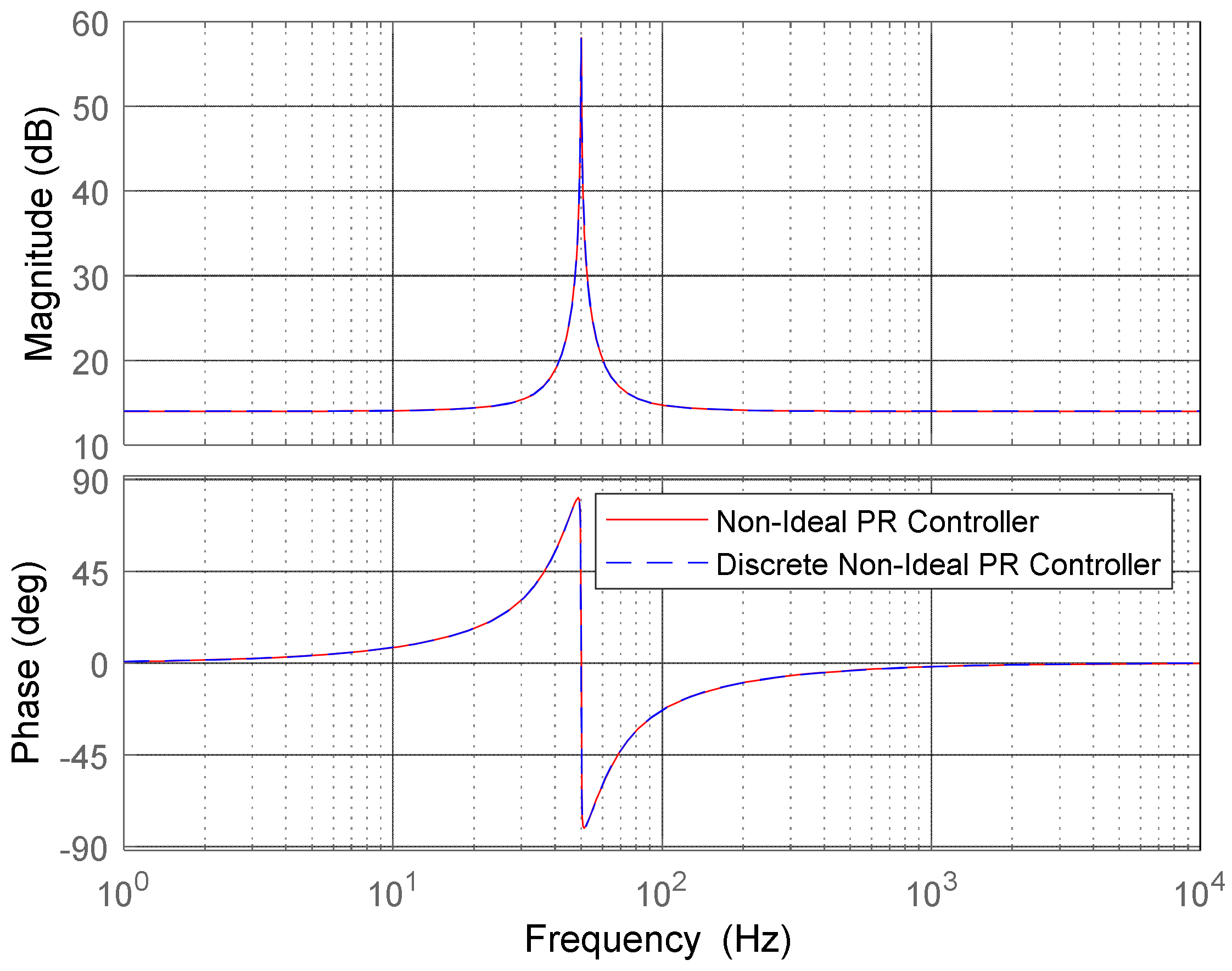 Energies 13 01923 g004 Energies 13 01923 g004