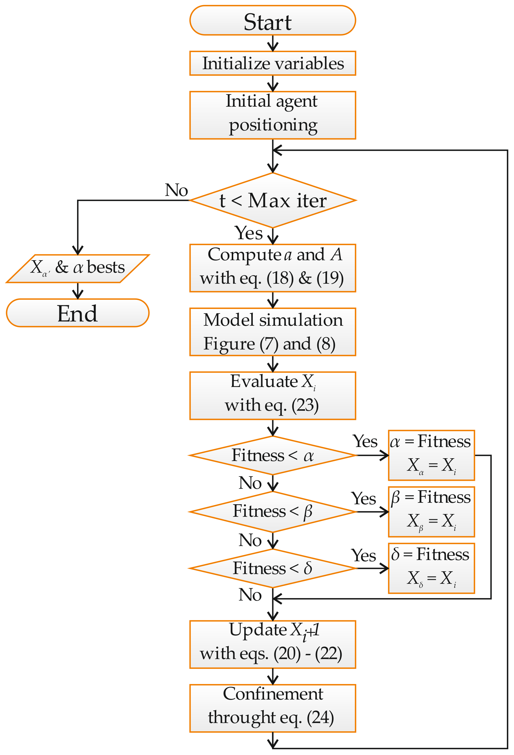 Energies 13 01923 g009 Energies 13 01923 g009