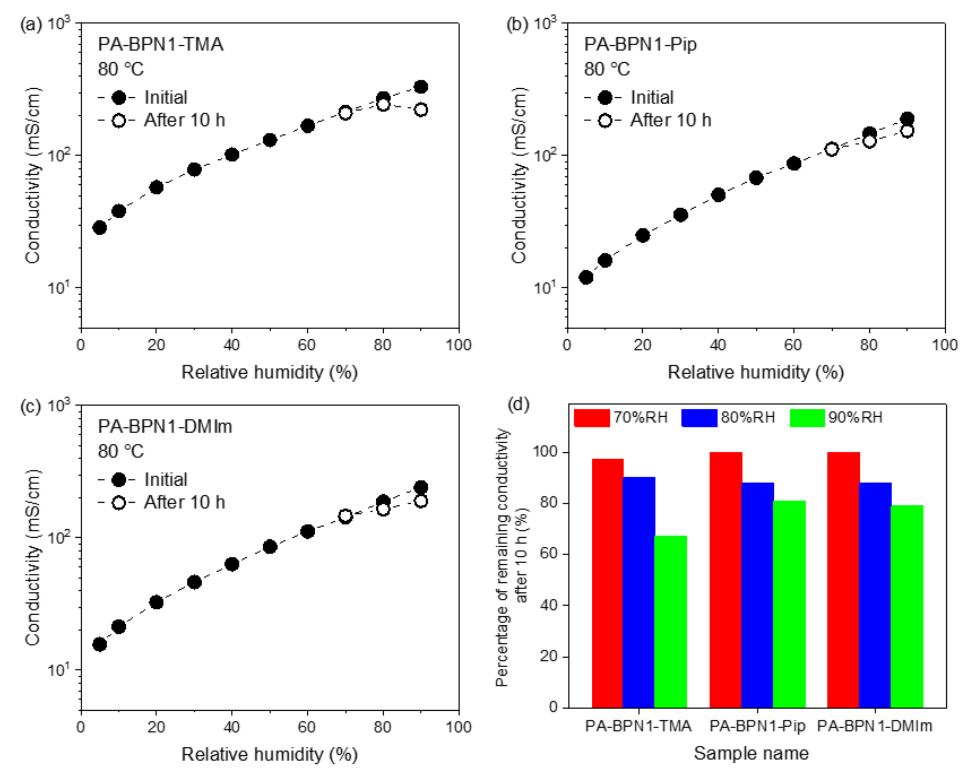 Energies 13 01924 g006 Energies 13 01924 g006