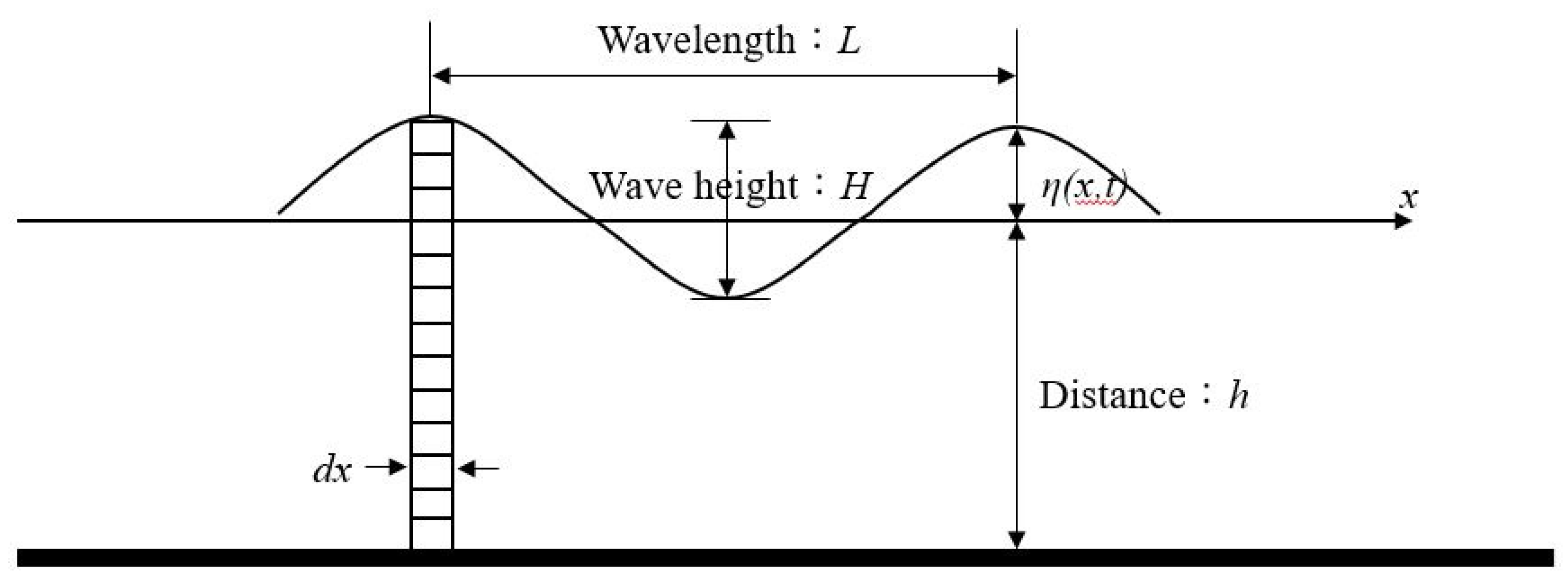Energies 13 01926 g002