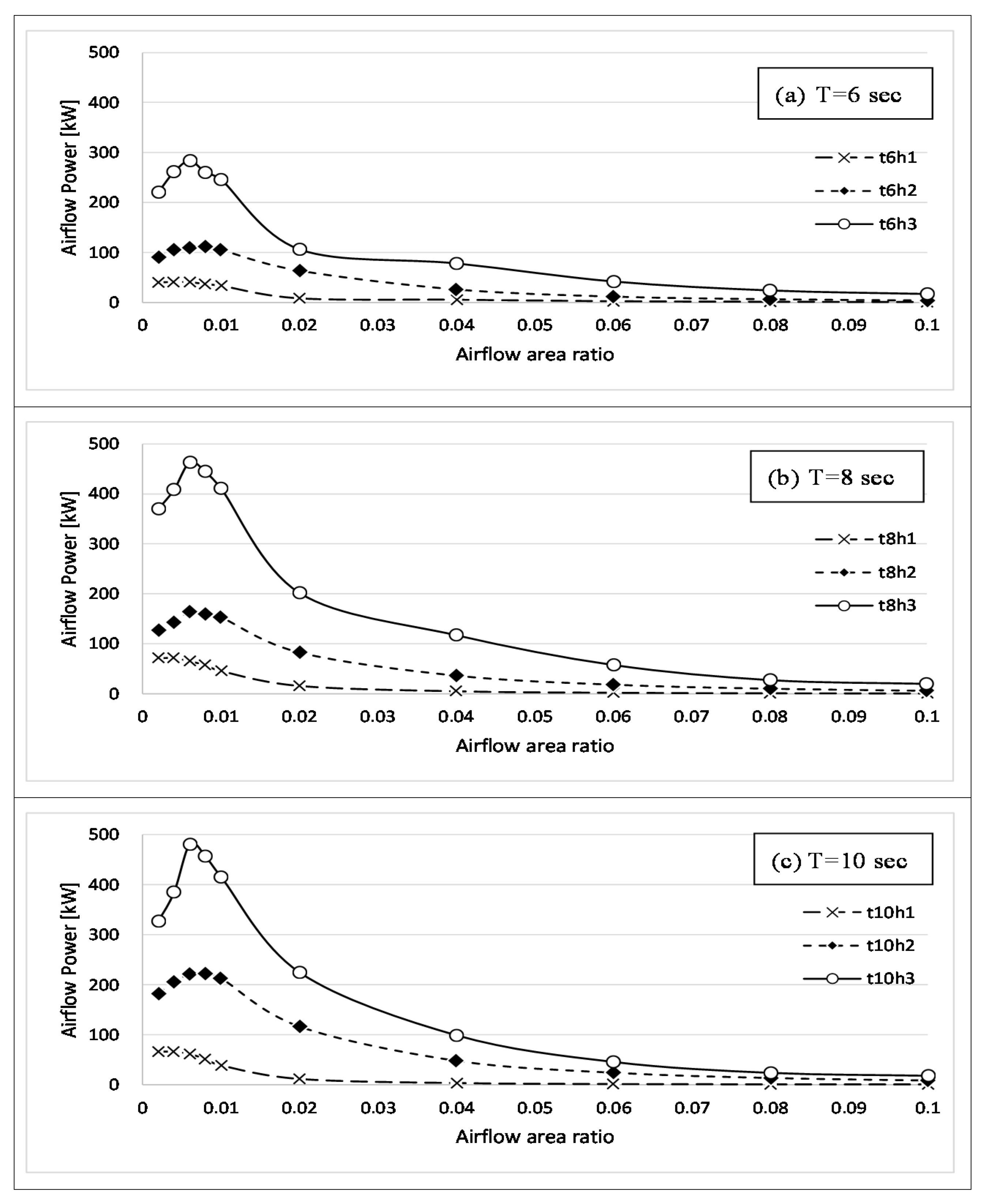 Energies 13 01926 g005