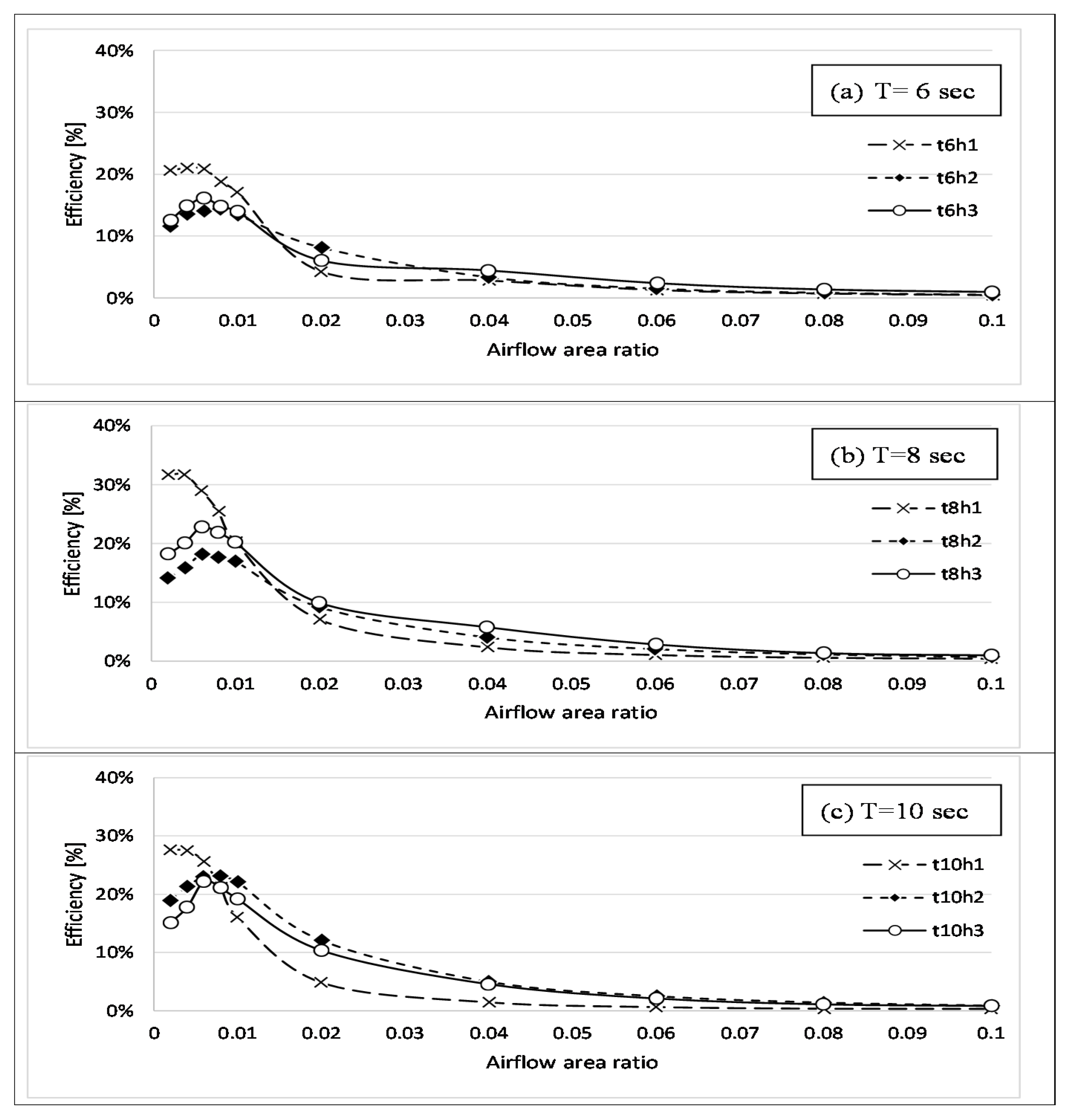 Energies 13 01926 g006
