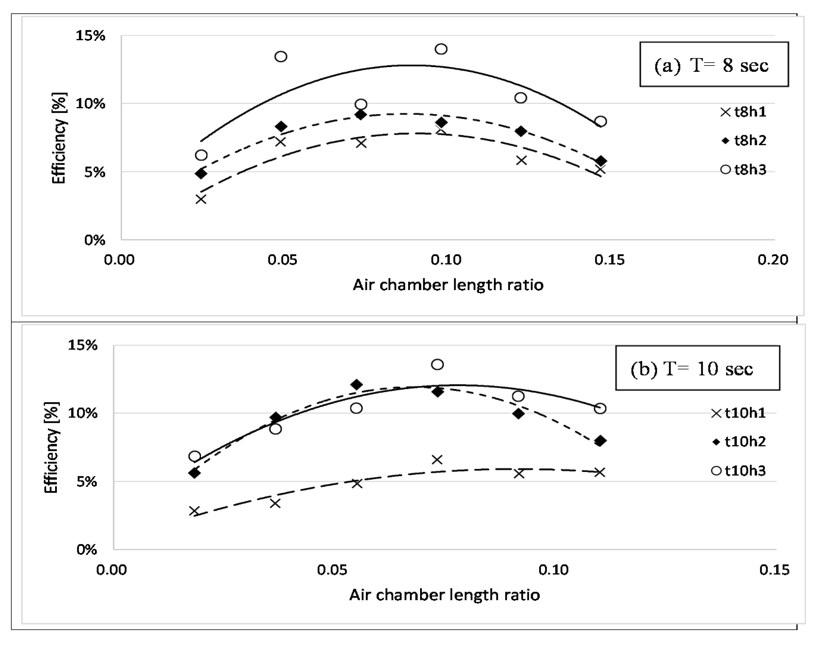 Energies 13 01926 g009